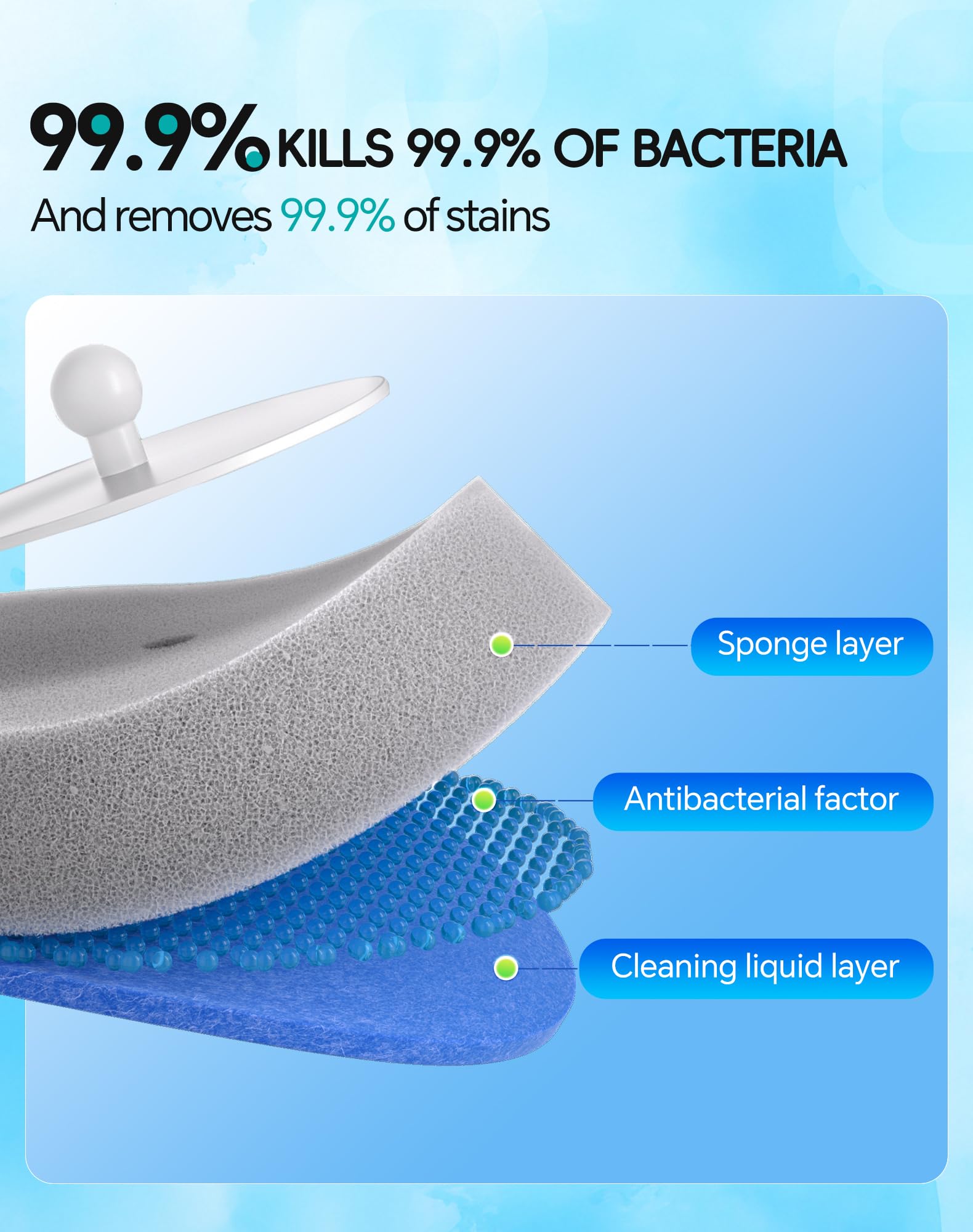 Sistema de limpieza de inodoro desechable, kit de cepillo de inodoro con 36 recambios de alto rendimiento, cepillo de inodoro montado en la pared y soporte para limpieza profunda del baño (36