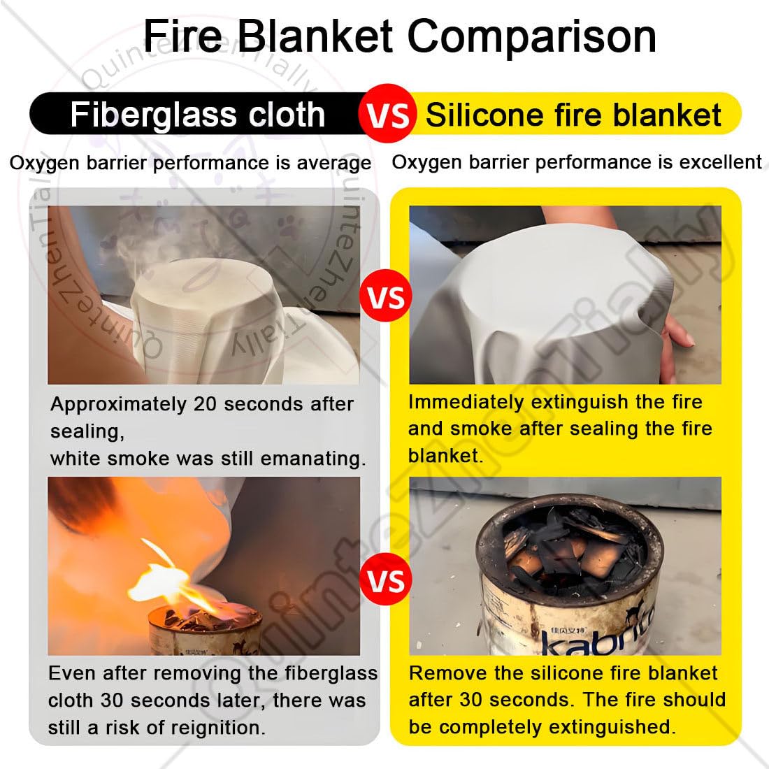 Manta extintor de primeros auxilios, manta para extintor de incendios, lona ignífuga, punto de fusión ignífugo de 1100 °C, para el hogar, coche, cocina y uso al aire libre, 3 x 4 m