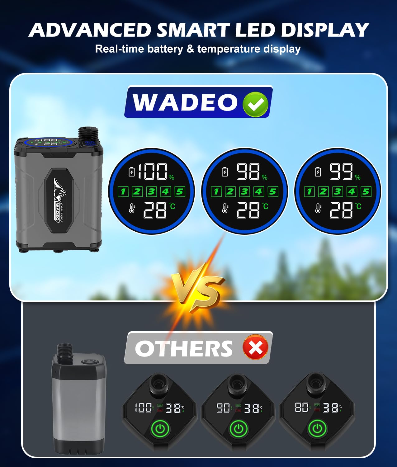 WADEO Doccia portatile aggiornata 2026 per campeggio con riscaldatore, doccia da campeggio ricaricabile con display a LED intelligente, secchio pieghevole da 5 litri, pressione a 5 velocità, doccia