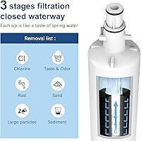 Vista 4 de 847200 Filtro de agua de repuesto para Fisher & Paykel 847200 (paquete de 2)