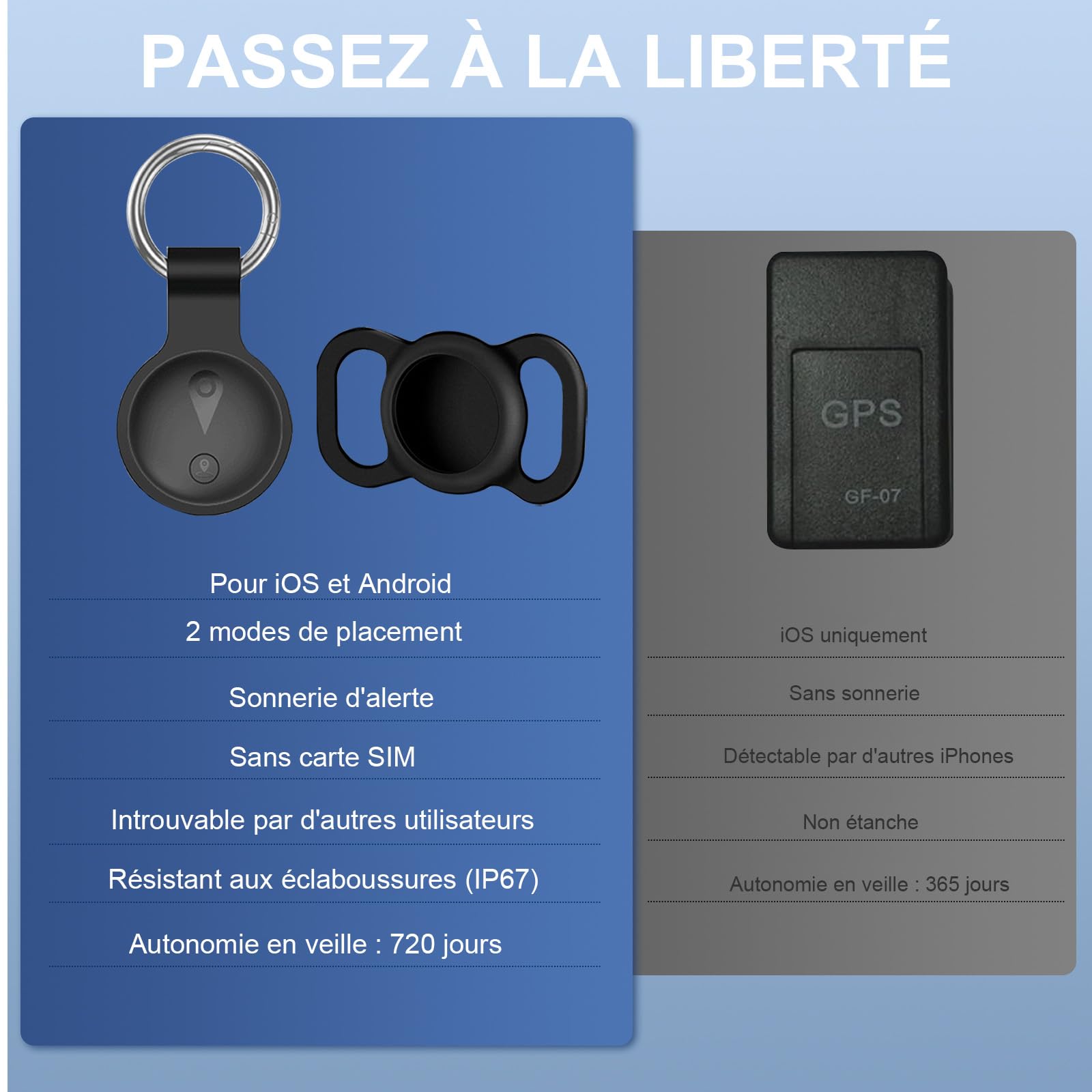 Localizador GPS Perros,GPS Dog Compatible con Sistemas iOS Y Android GPS para Gatos En Real BateríA De Larga DuracióN, Rastreador GPS para Gatos Rastreador De Mascotas Impermeable-Negro