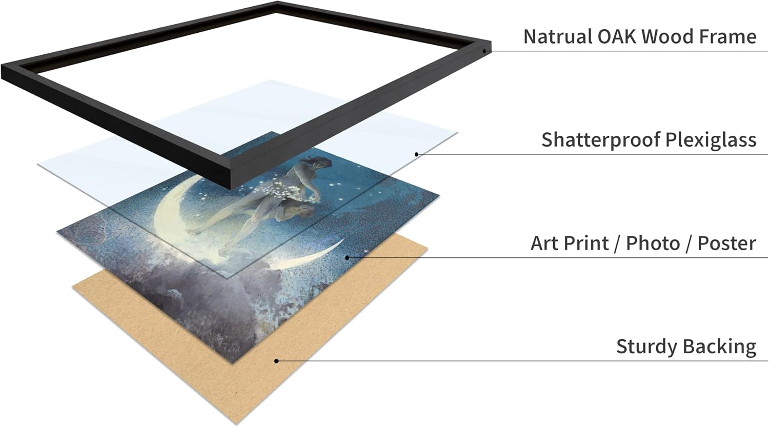 Poster Master Celestial Poster - Moon Goddess of Night Painting - Unique Wall Decor Gift for Home, Living Room, Kitchen, Office, Bedroom, Bathroom - Vintage Moon Art Print, 8x10 Black Framed