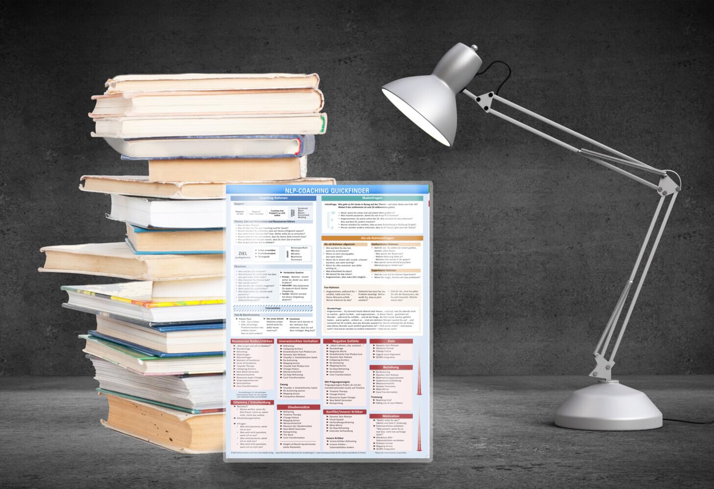 [7er Set] Das Transformations-Set für Coaching & Kommunikation (2024) – Gezielte Prozesslenkung, effektive Themenauflösung, schnelle Kernentdeckung - ... Hypnose – 7teilig, DINA4, laminiert