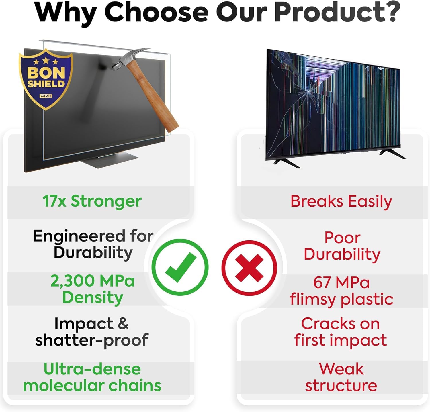 Pro Smart - Pellicola protettiva infrangibile per TV da 24, 27, 32, 40, 43, 50, 55, 65, 75, 77, 83, 85, 86, 98, 254 cm, per OLED, QLED, LCD, UHD, 4K e 8K, facile installazione, resistente ai raggi UV