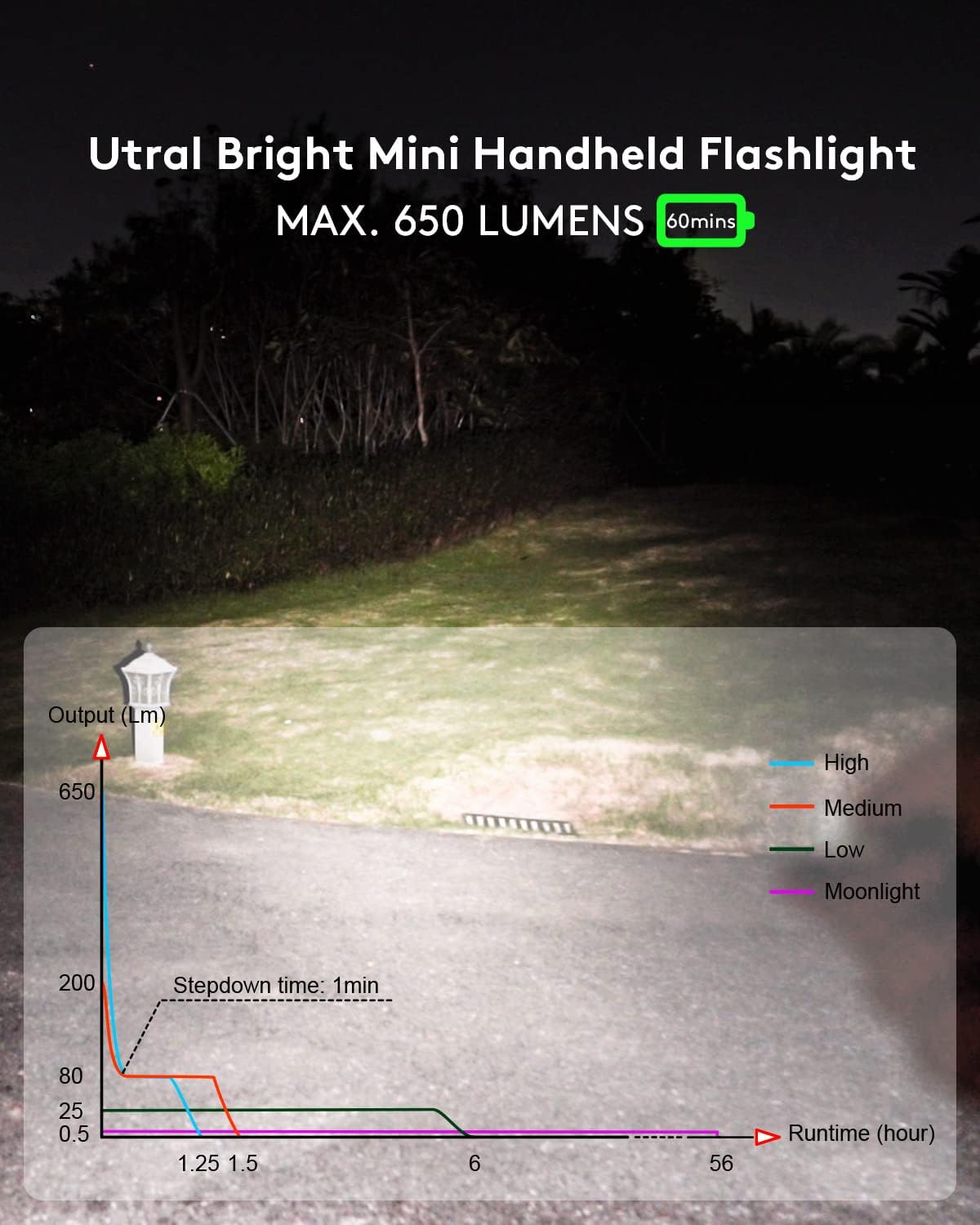 RovyVon Aurora A4 beam shot with runtime graph