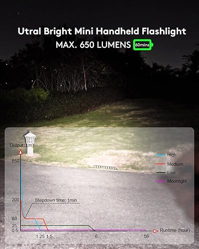 Miniatura 10 de RovyVon Aurora A3 - Linterna de mano EDC de 4 generación, 650 lúmenes, mini linterna de mano súper brillante, alimentada por batería recargable USB