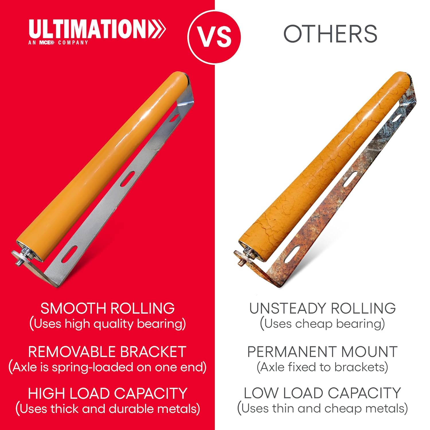 Ultimation Heavy Duty Polyurethane Coated Roller with Brackets – Industrial Conveyor Roller for Smooth Material Handling, Kayak & Boat Loaders, Load Assist for Trailers, 1.5″ Diameter, 21″ Frame