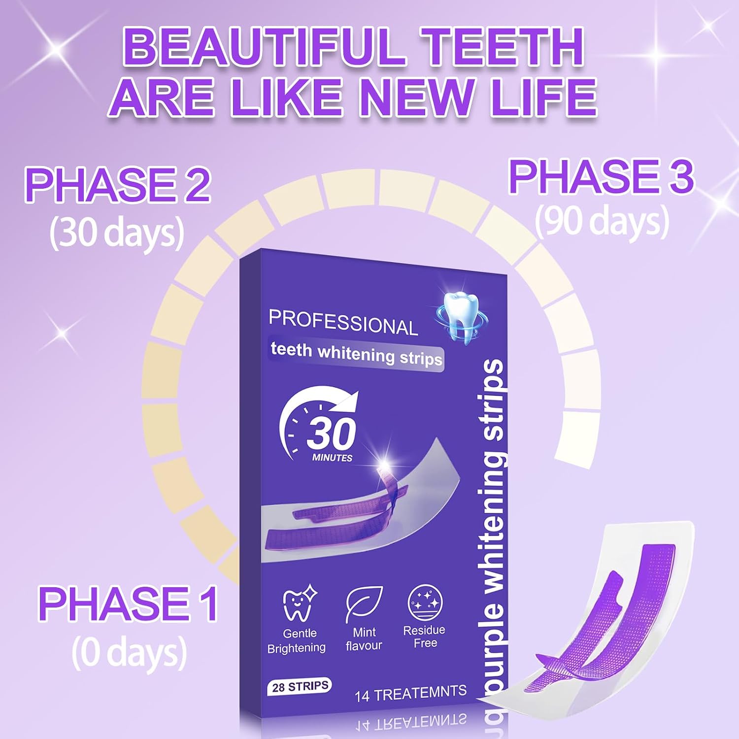 Purple Teeth Whitening Strips for Sensitive Teeth, Enamel Safe Whitening Strips to Remove Coffee Wine Smoking Stains, Non Slip Teeth Whitening Kit with Low Sensitivity Formula 14 Treatments thumbnail