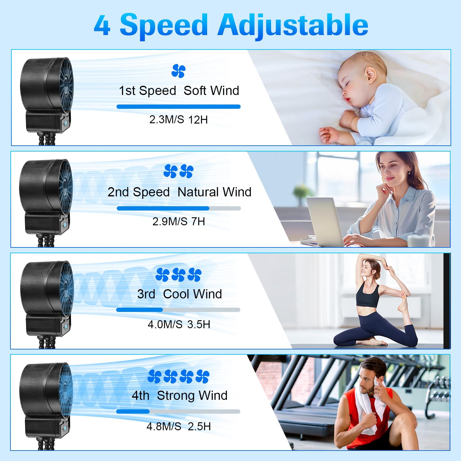 Ventilateur Poussette Bebe, Mini Ventilateur Portable USB C avec Trépied Pince, 4 Vitesses, Robust und Flexibel, 2000mAh, pour Siège Voiture, Lit bébé et Berceau, Puissant et Silencieux