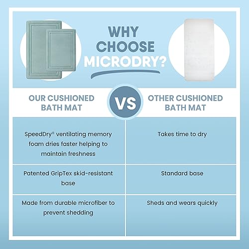 Miniatura 7 de MICRODRY Tapetes de baño enmarcados de secado rápido para baño, alfombras de baño de espuma viscoelástica con base antideslizante GripTex, tapete de