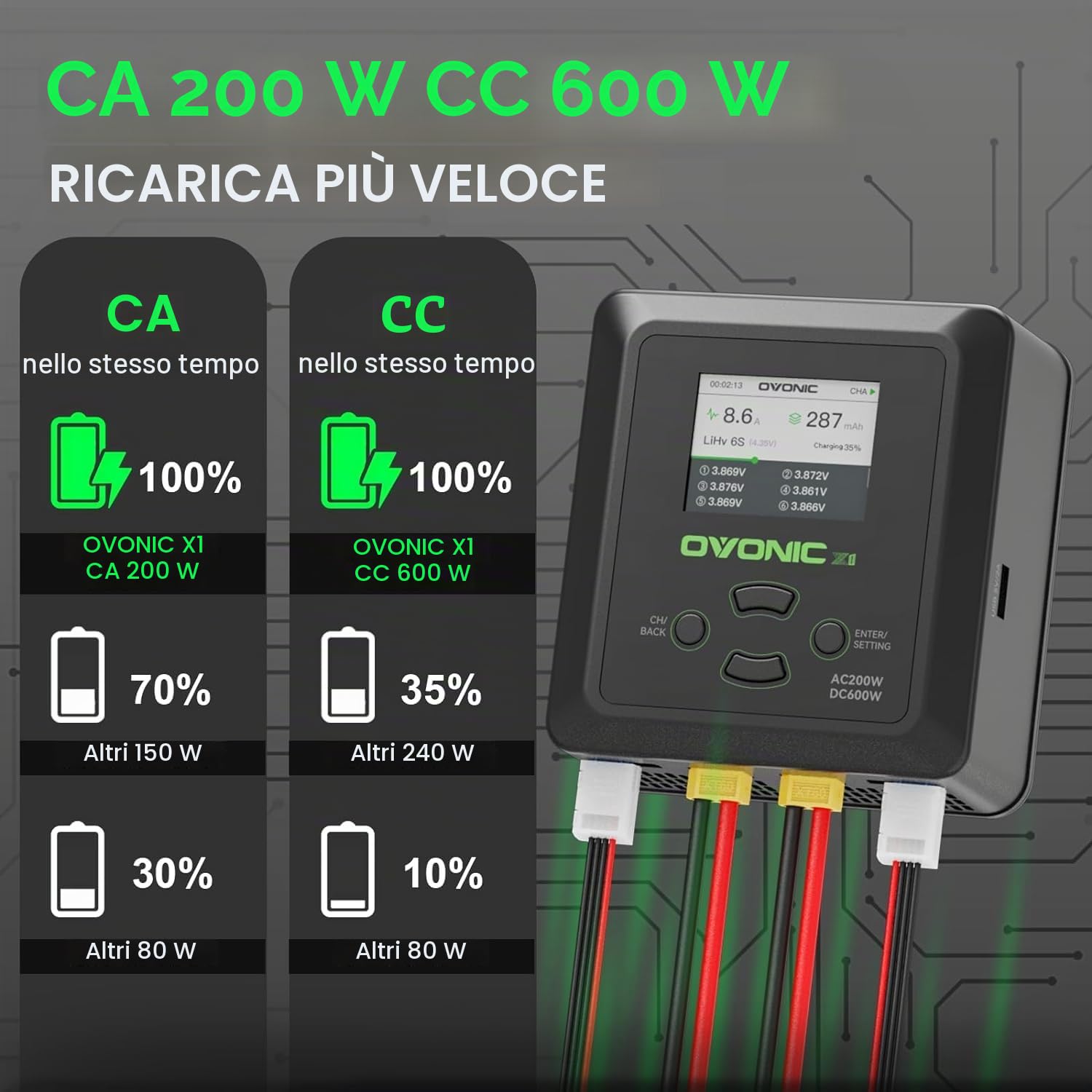 OVONIC 200W 15A Caricatore Lipo Scaricatore di Equilibrio AC200W DC300W Doppio per Modelli Rcper 1-6S Li-ion Life NiCd NiMH LiHV Batteria RC(X1）