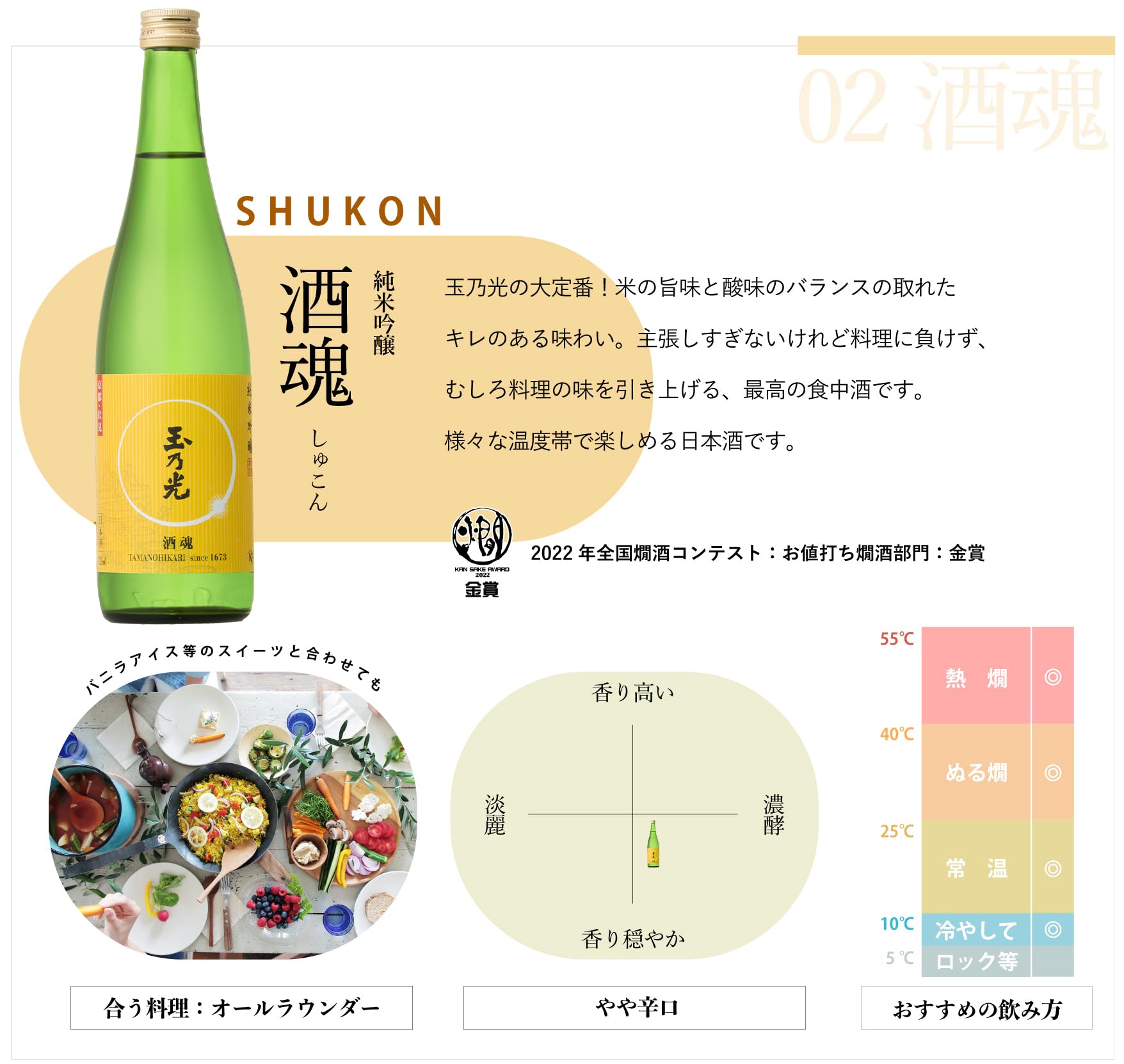 Amazon.co.jp: 【京都・伏見の酒蔵】 玉乃光酒造 父の日 ギフト 日本酒