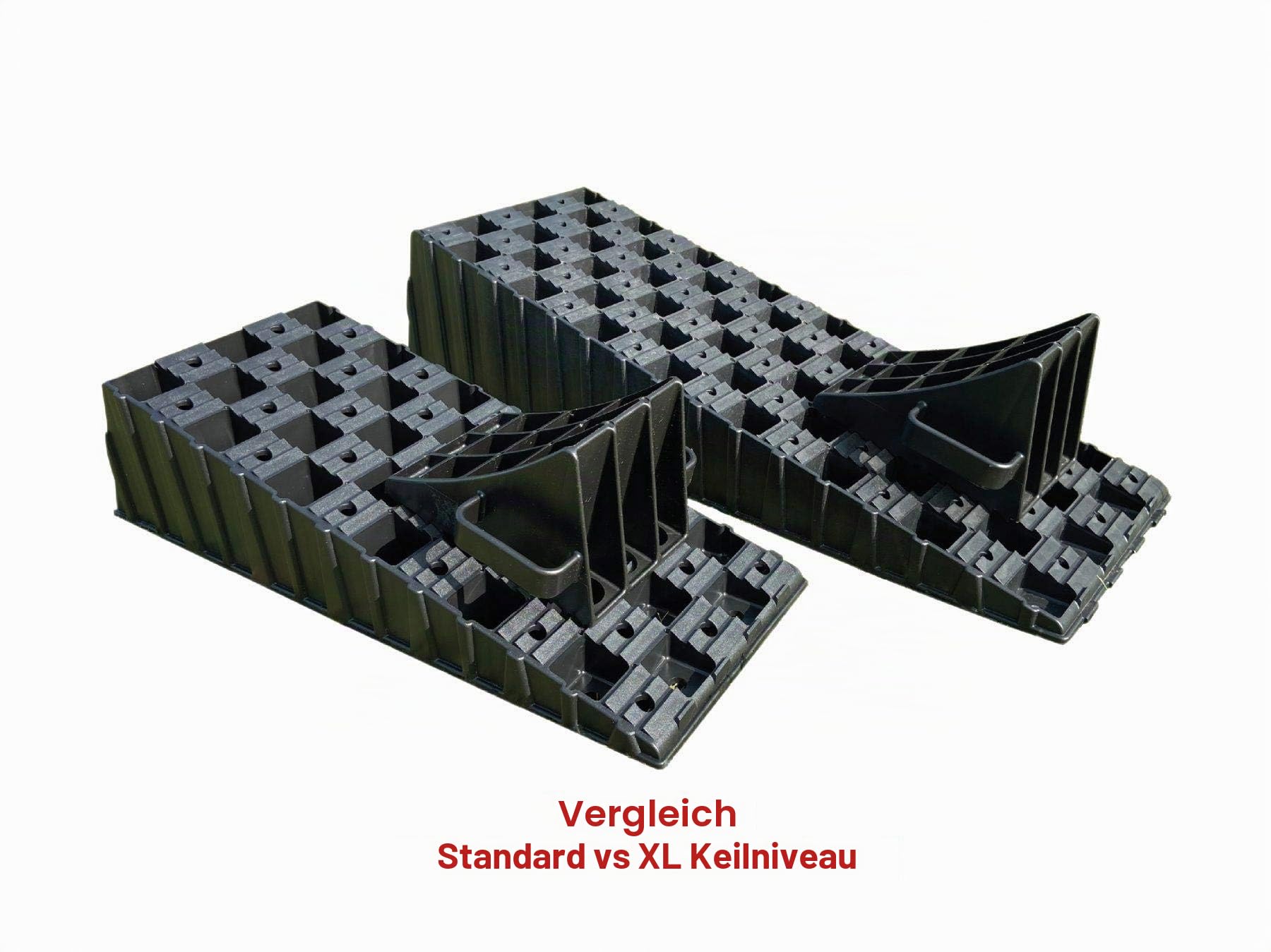 Milenco MGI XL Keil Wasserwaage und Check Set