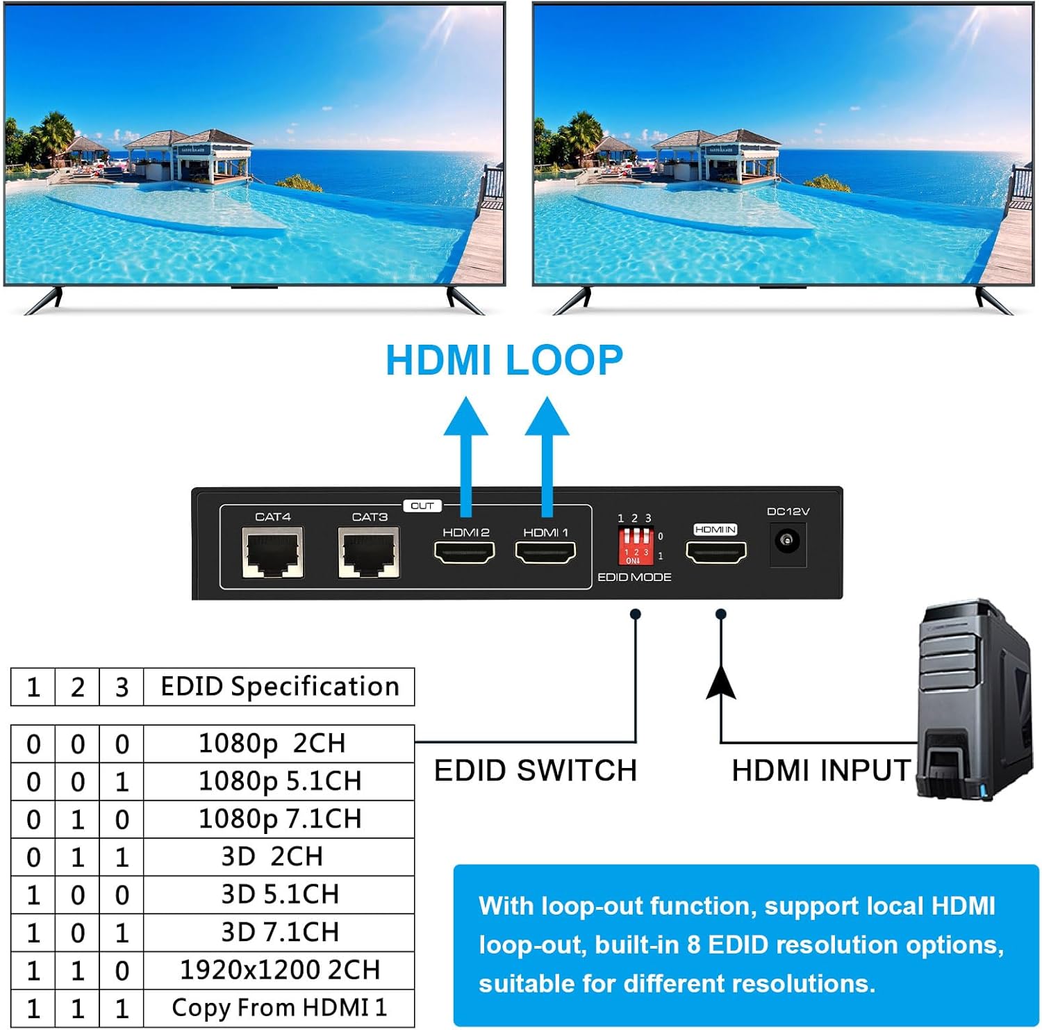 VPFET HDMI Extender Splitter 1 in 2 Out Over Cat5e or 6 Ethernet Adapter Up to 165FT HD1080P60Hz with Loop Support EDID Copy Settings HDCP