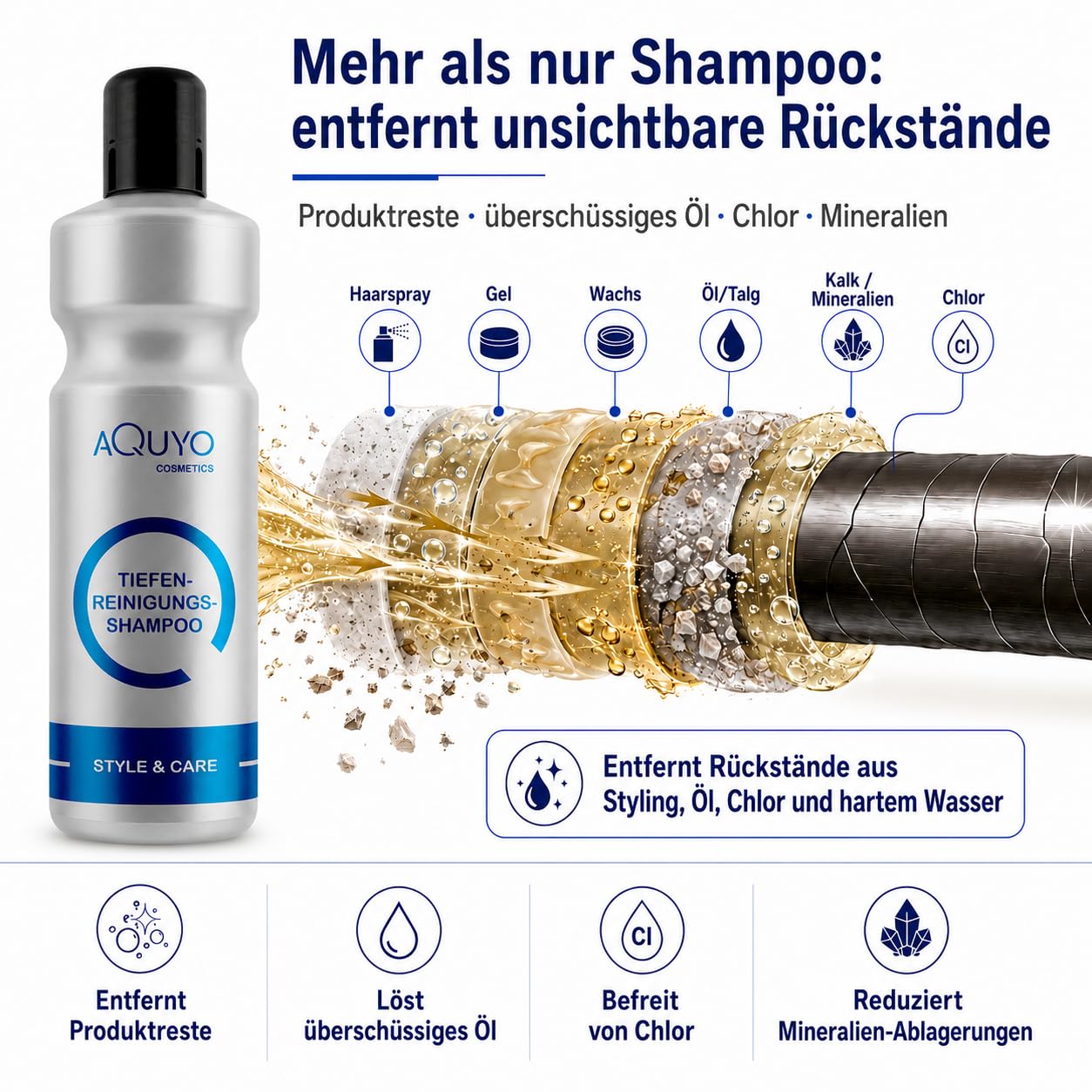 Style & Care Tiefenreinigung Shampoo zur Haarpflege, entfernt Klebereste und Rückstände aus dem Haar (3x 1000ml) | Reinigungsshampoo und Pflegeshampoo ein Einem | ohne Silikone, Salze oder Parabene