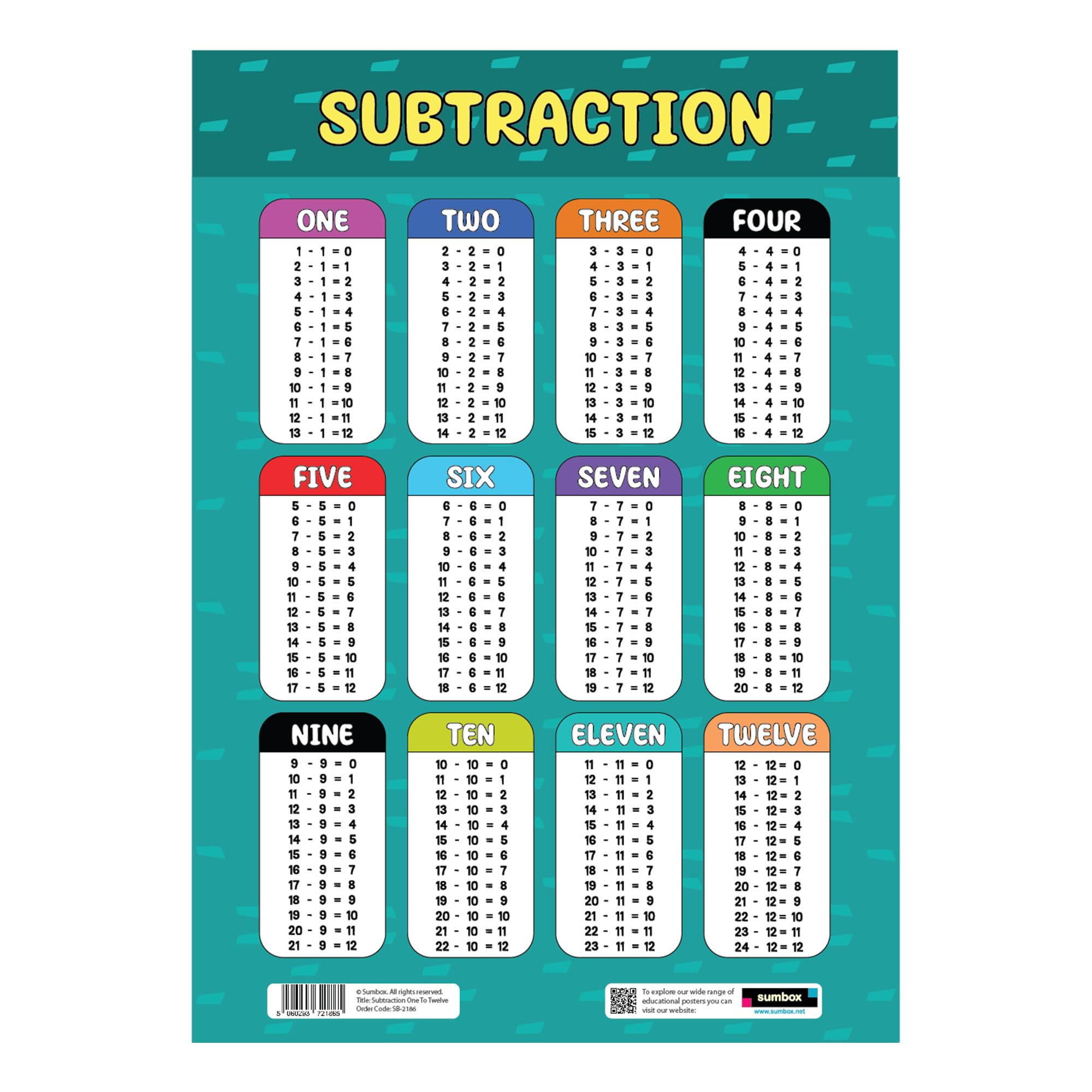 Sumbox Subtraction Educational Math Poster, Multiplication Chart Table, Teaching Classroom Posters, Learning Accessories For Kids Children, Maths Mathmatics Wall Chart