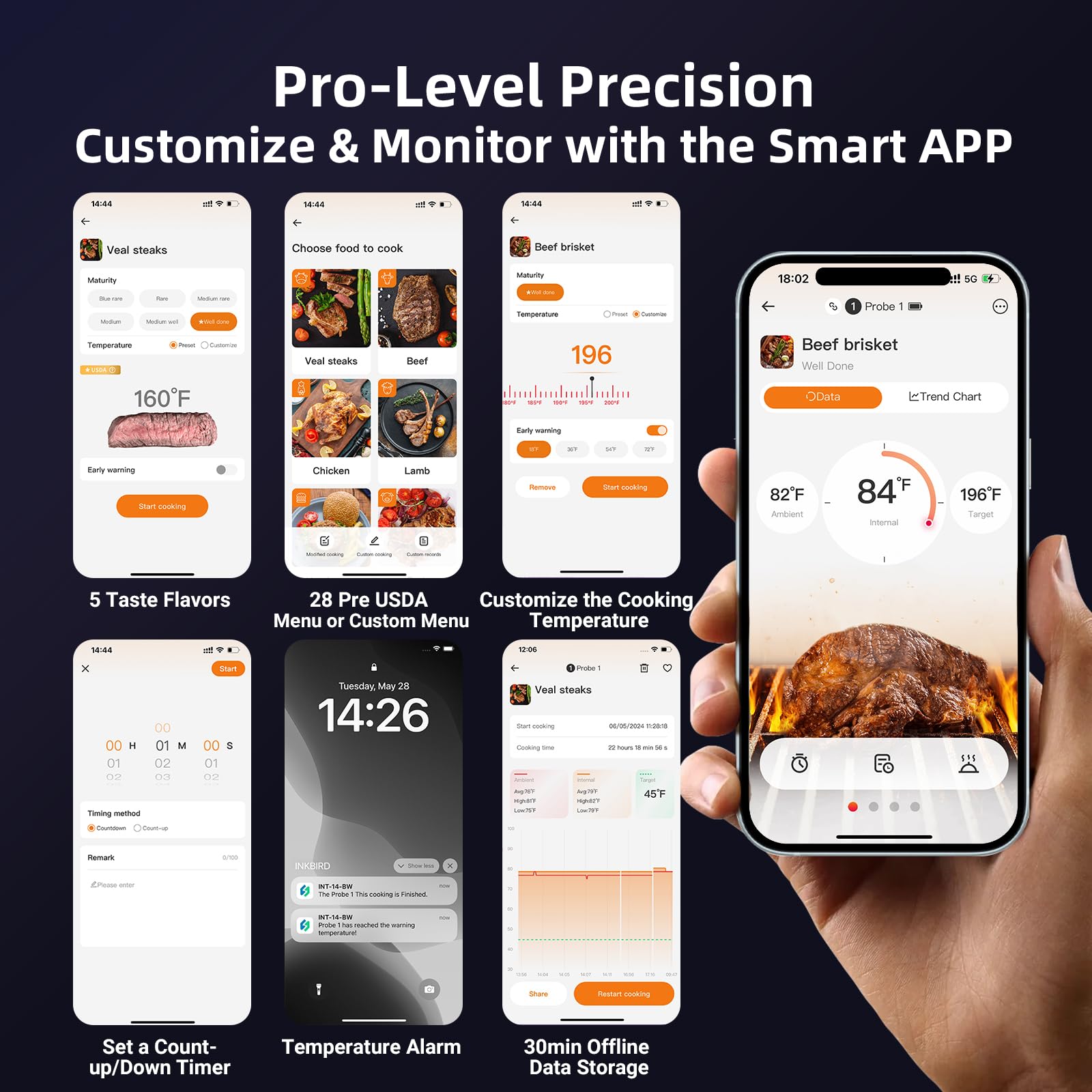 Wireless Meat Thermometer Digital with 4 Probes & IP67 Waterproof，2 Sensors in 1 Probe, WiFi Unlimited Range Real Time Monitoring Smart Meat Thermometer for Cooking, BBQ, Grill, Oven, Smoker