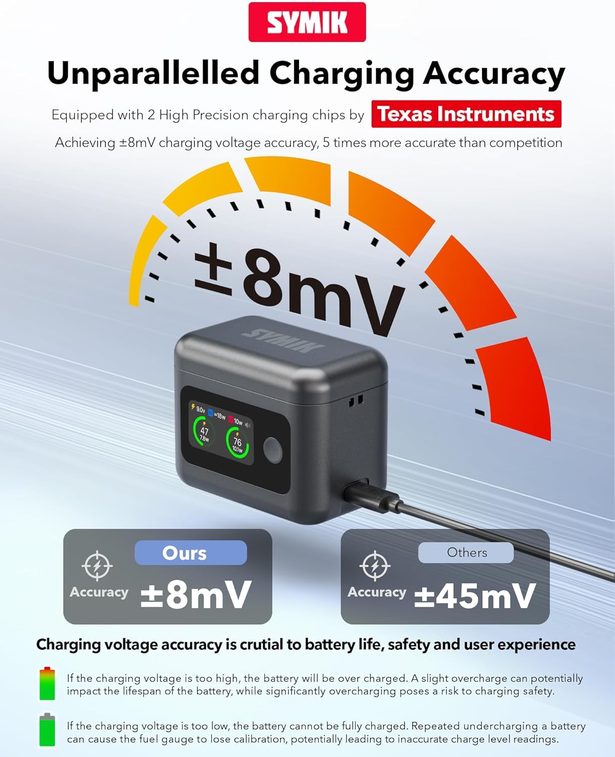 Fast Battery Charger for Insta360 X4 Air,27W Intelligent Two Way Charger Hub w/LCD Display Shows Battery SOC,Batteries Not Included