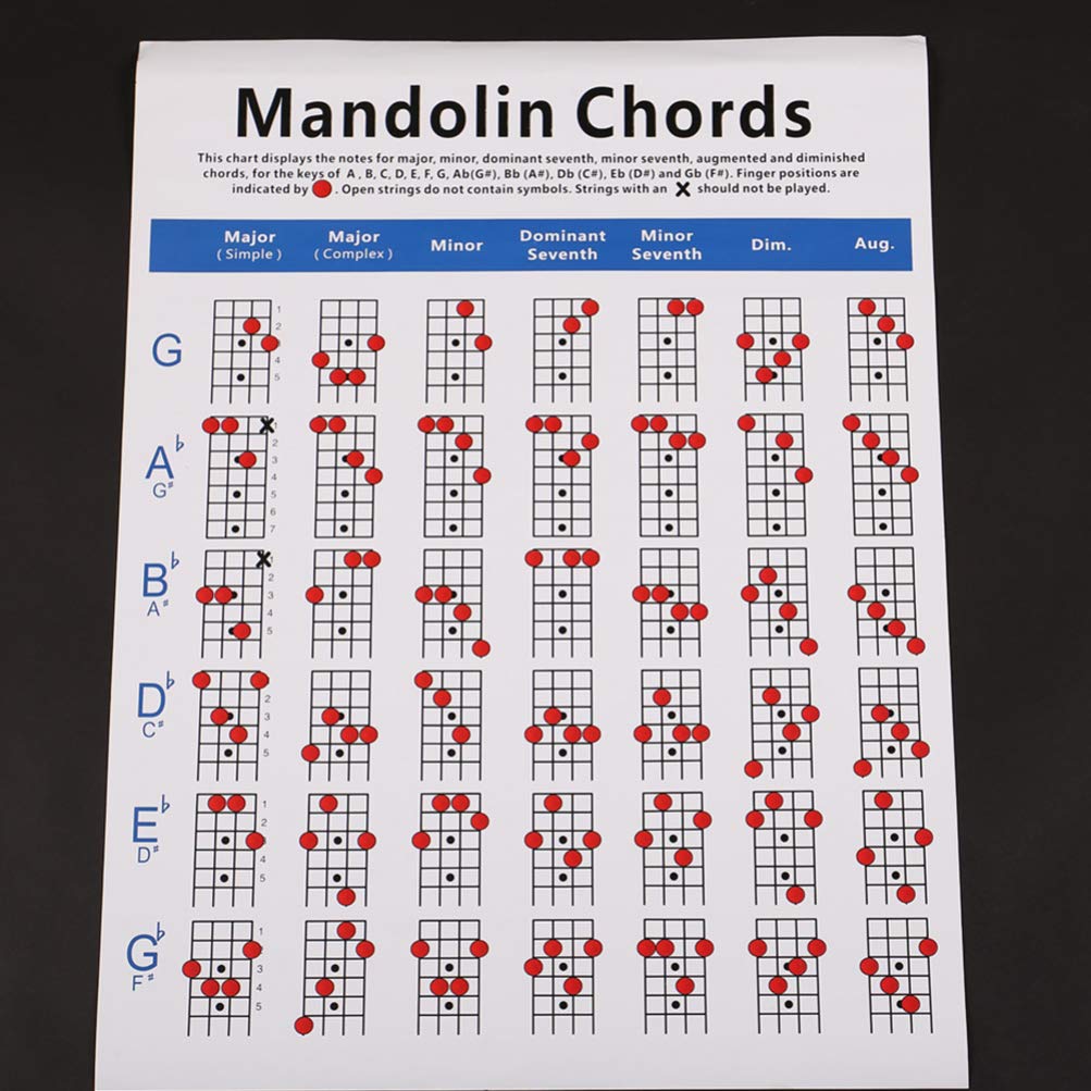 Buy Exceart Mandolin Chord Chart Mandolin Fretboard Mandolin Note Chart