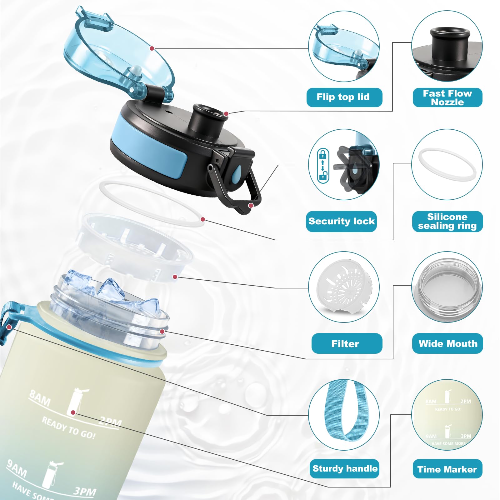 JAPORIA Borraccia 1 Litro, Bottiglia con Filtro, A Prova di Perdite, Borraccia senza BPA, Riutilizzabile, Bottiglia Motivazionale con Indicatore del Tempo, Borracce per Scuola, Ufficio, Campeggio
