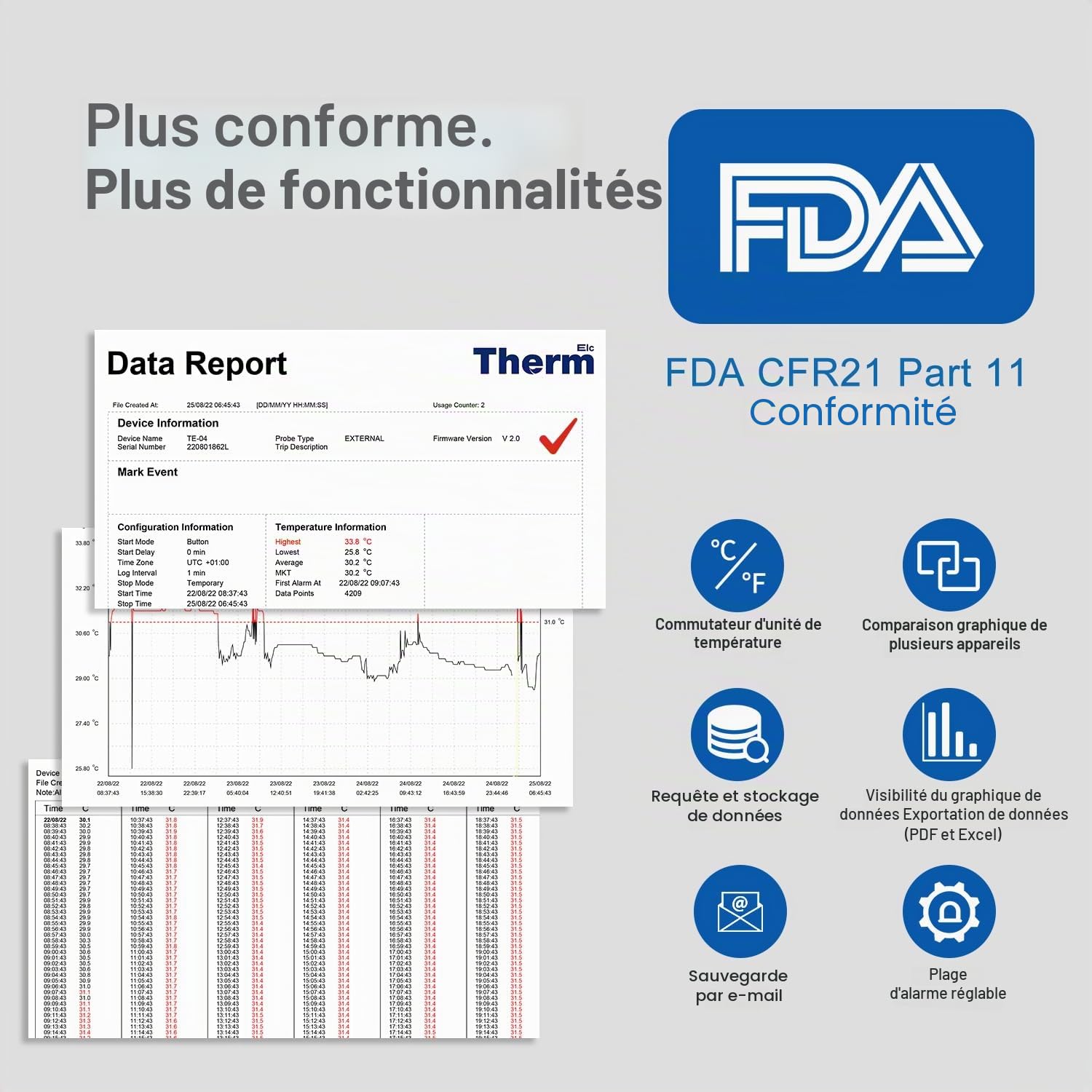 ThermElc TE‑02 USB Enregistreur de Données de Température, Rapports PDF/CSV Auto, Data Logger USB Réutilisable avec Certificat d'étalonnage, Comparaison Multi-appareils Pour Réfrigérateur de Pharmacie