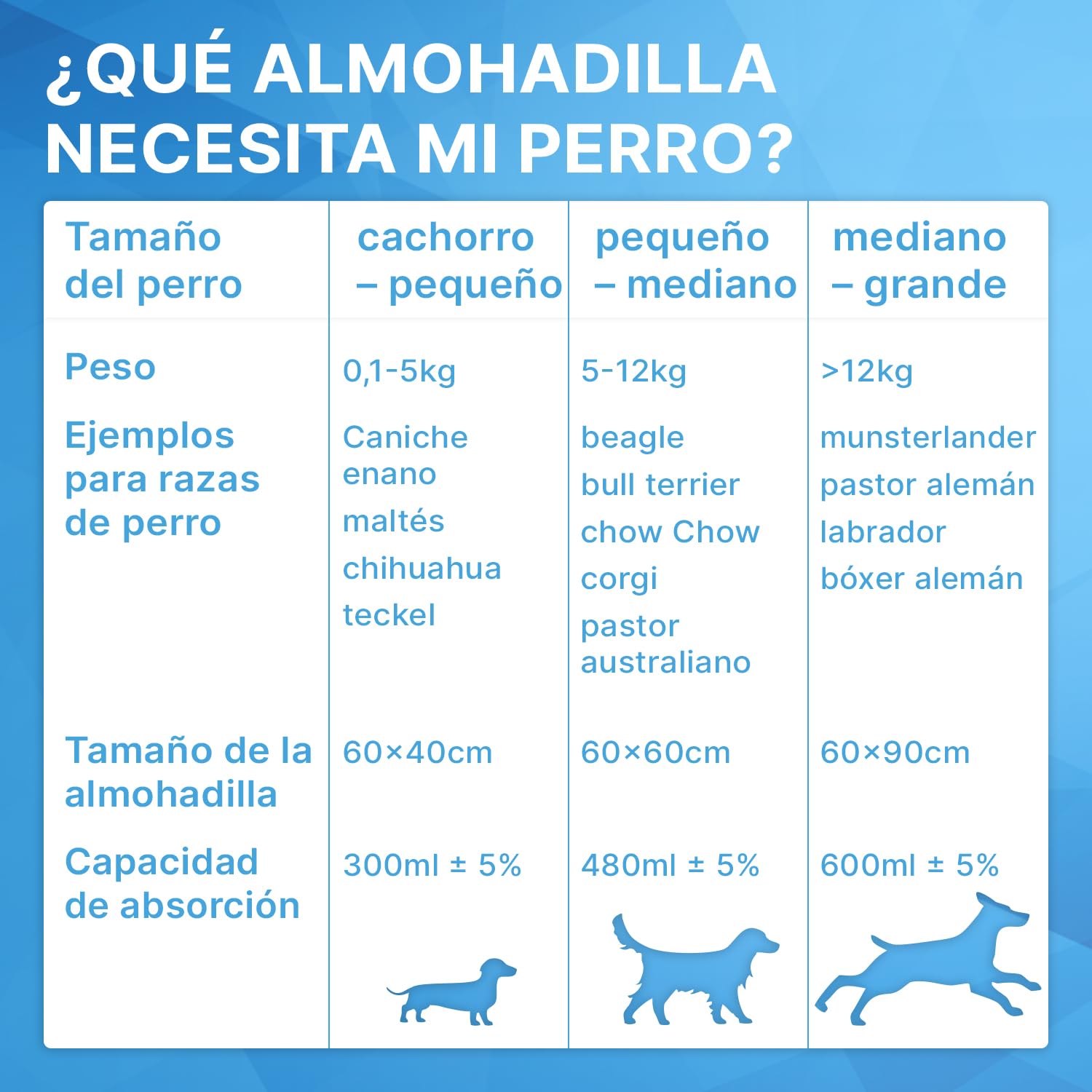 200x ARNOMED almohadillas para cachorros, bandeja sanitaria para perros a prueba de fugas en 60x90cm, accesorios para perros pequeños, alfombrillas PIPI de 5 capas para perros