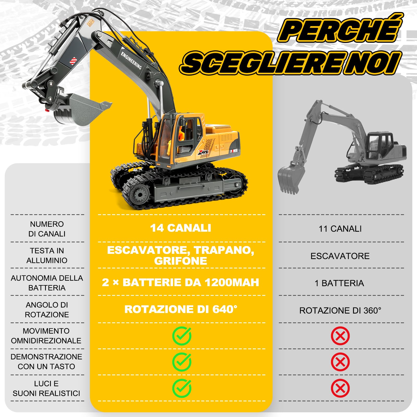 Charmofun Escavatore Radiocomandato 3-in-1, Giocattolo RC con 3 Teste in Metallo, Cabina Rotante 680° con Luci e Musica, Regalo per Bambini 3-12 Anni