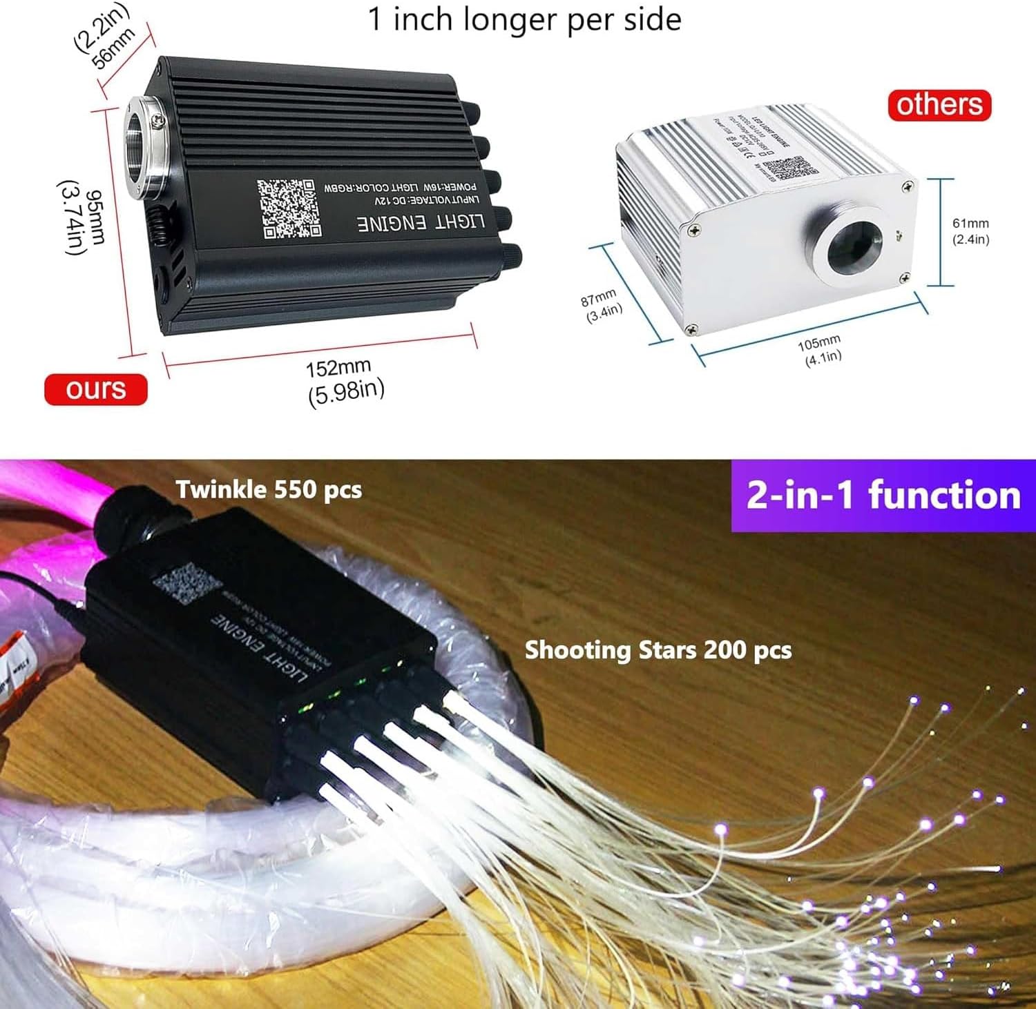 Image illustrating the 2-in-1 function of the light engine, showing separate outputs for twinkle and shooting star fibers.
