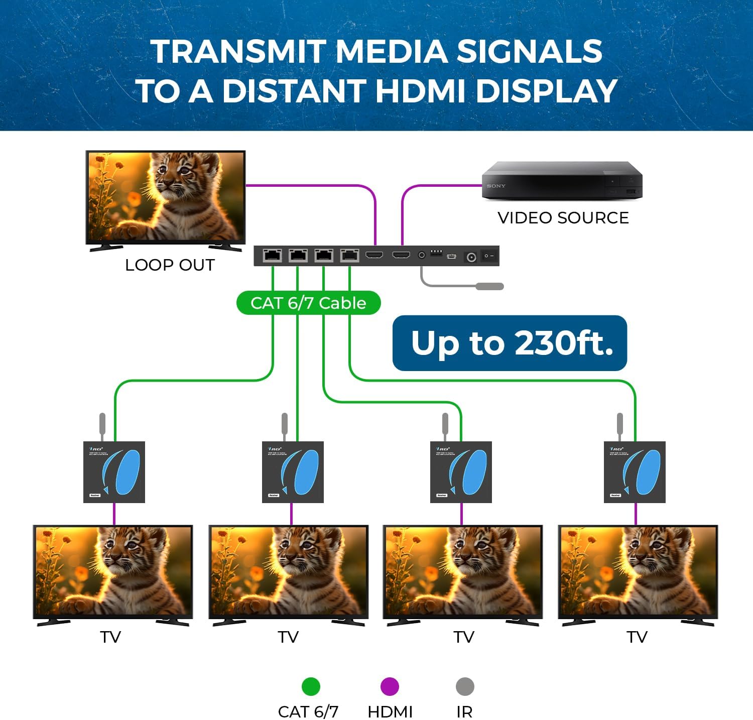 OREI 4K 1x4 HDMI Extender Splitter Over CAT6/7 Ethernet Cable Up to 4K@30Hz upto 165 ft-1080P@60Hz upto 230 ft, IR control, EDID, HDMI Loop Out (HD14-EX165-K) - Image 3