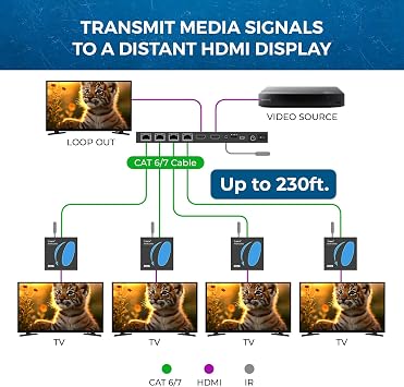 OREI HDMI Splitter Extender 1x4 230ft 4K@30Hz Loop Out One-Way IR POC EDID