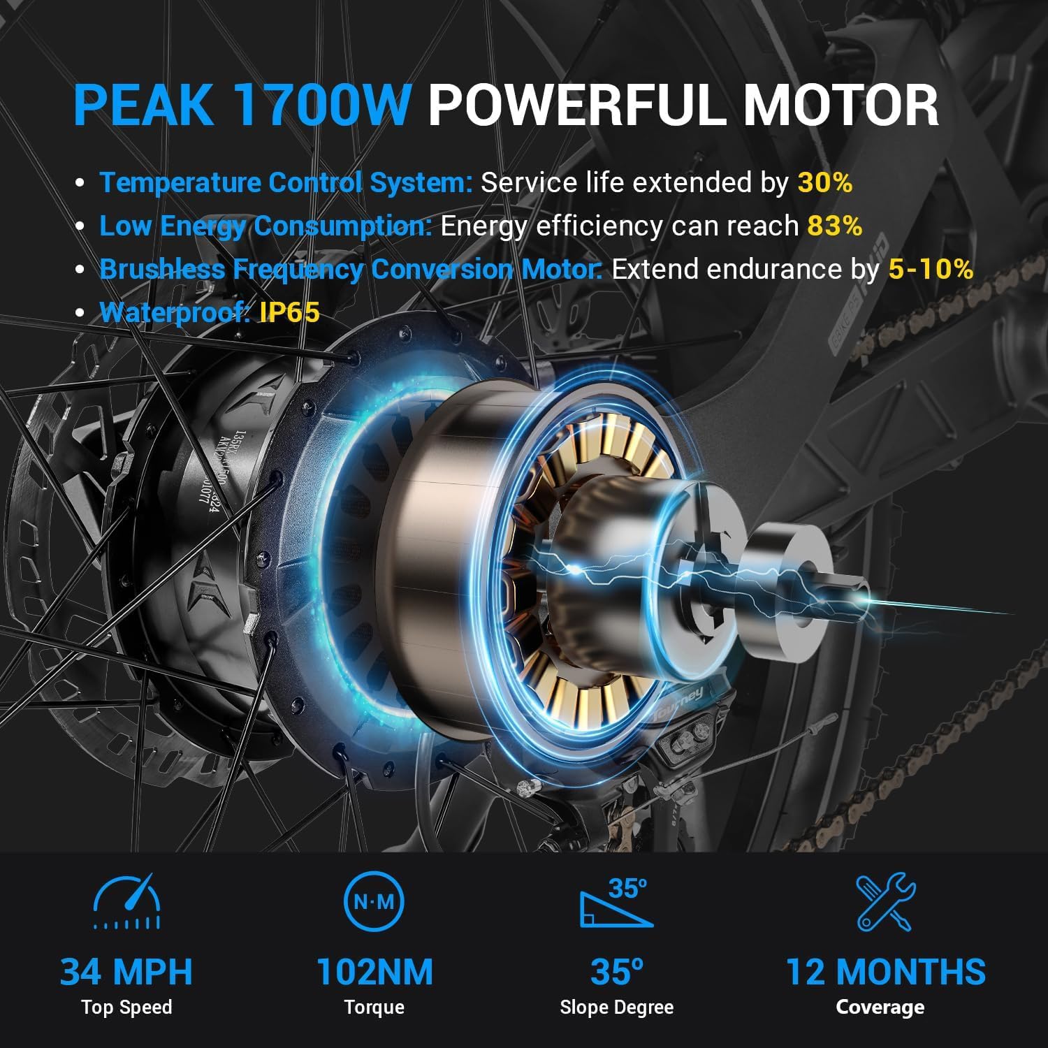 eAhora P5 2 34Mph Electric Bike for Adults, 1700W Electric Mountain Bike with 48V 20AH Samsung Battery, 80 Miles Long Range Ebike, Full Suspension, 24 * 4'' Fat Tire Electric Bike, Shimano 7-Speed