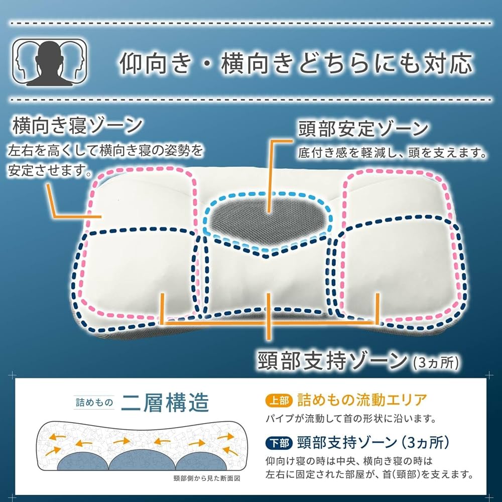 Amazon｜西川 ドクタースリープ枕 ピロー 整形外科医推奨 高さ