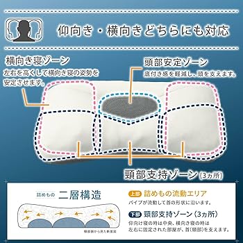 Amazon｜西川 ドクタースリープ枕 ピロー 整形外科医推奨 高さ