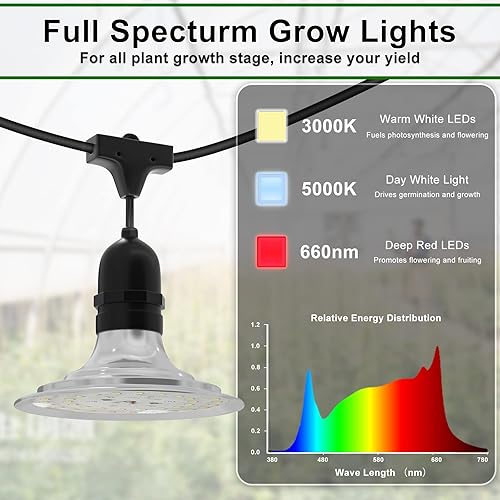 Miniatura 5 de Luces de cultivo para exteriores, paquete de 12 tiras de luces de cultivo para invernadero, luces de cultivo de plantas impermeables, luces de