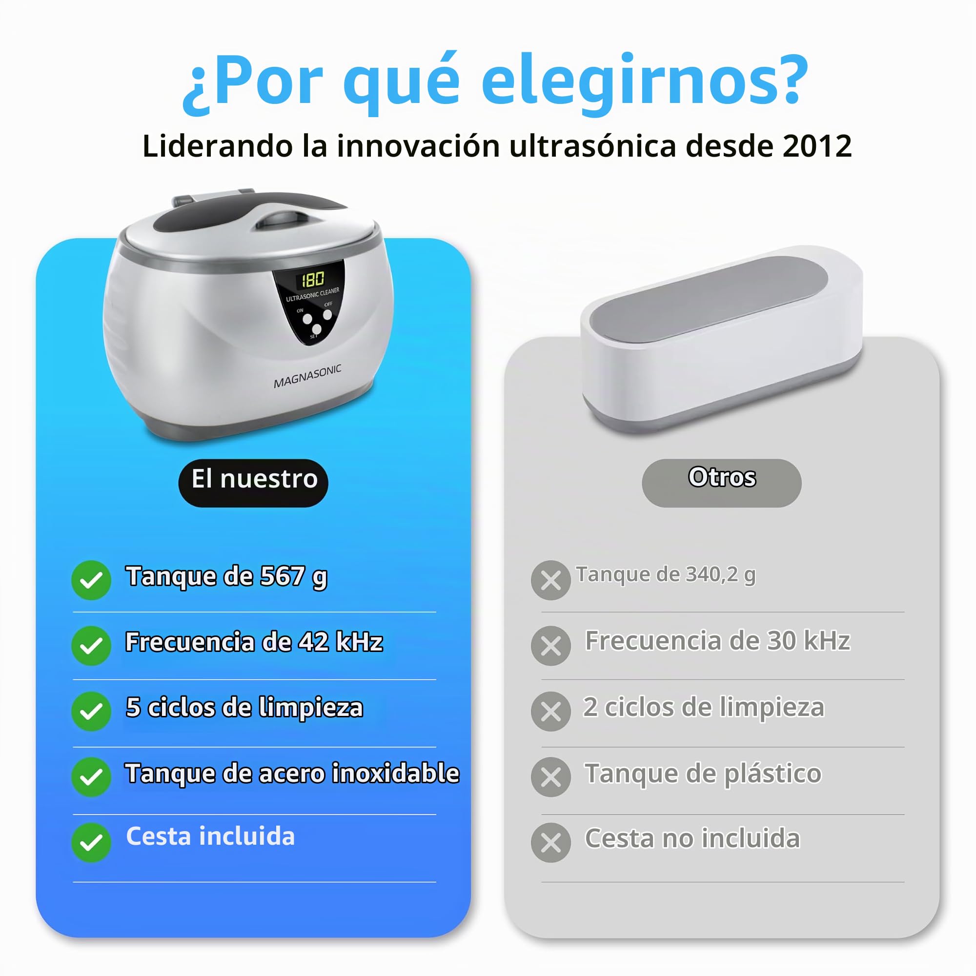 Magnasonic MGUC500 equiposde limpieza por ultrasonido - Equipo de limpieza por ultrasonido (147,3 x 208,2 x 137,1 mm)
