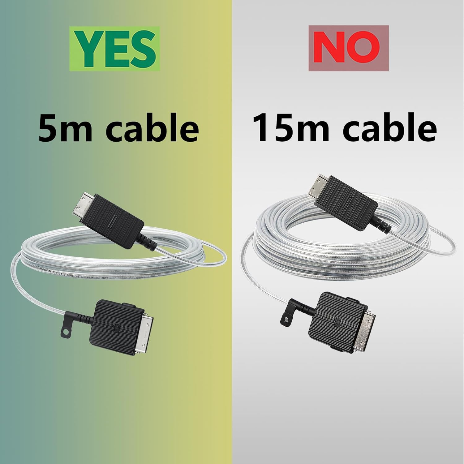 Image comparing a 5m cable (labeled YES) with a 15m cable (labeled NO), indicating the correct length for this product.