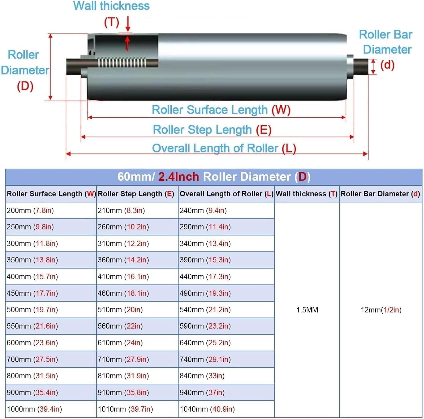Replacement Industrial Conveyor Rollers – 2-Pack 2.4" Diameter (60mm) for Factories Lawn Mowers(D60mm/L140mm)