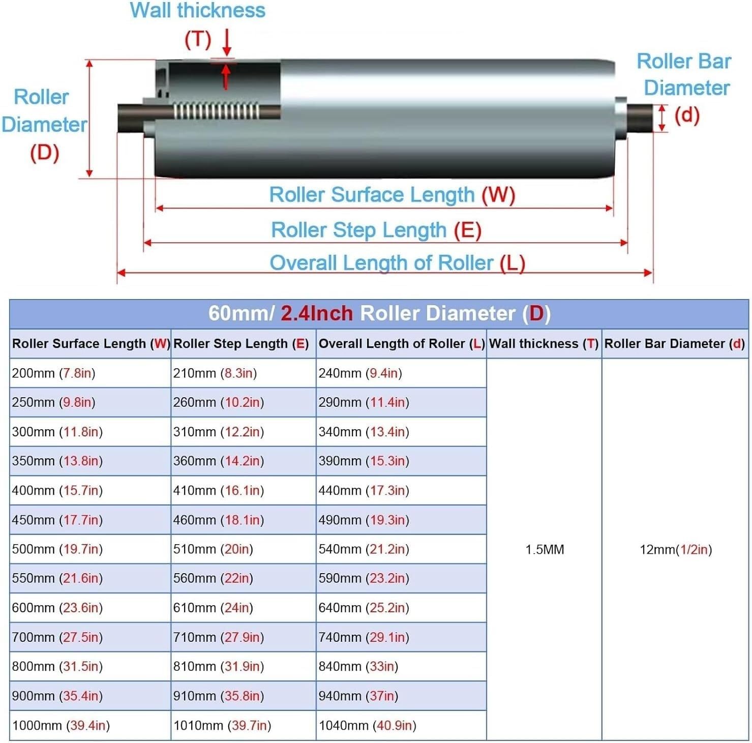 Replacement Industrial Roller Set - 2-Pack 2.4" Diameter Conveyor Rollers - for Lawn Mower(D60mm/L240mm)