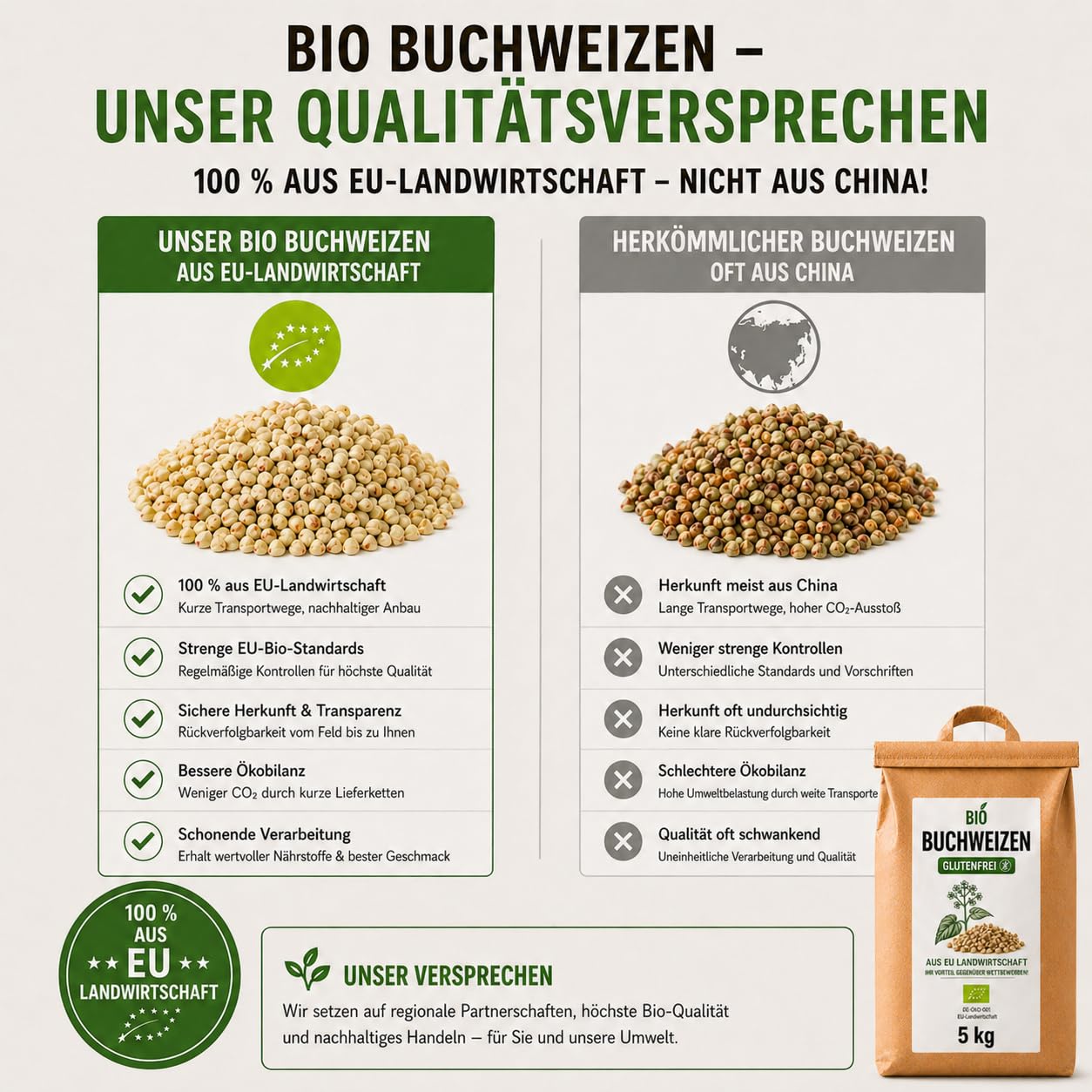Bäckerei Spiegelhauer Bio Buchweizen geschält 5 kg I Glutenfrei Keimfähig I Aus Litauen I Für Keimbrot Sprossen & Mehl Vegan