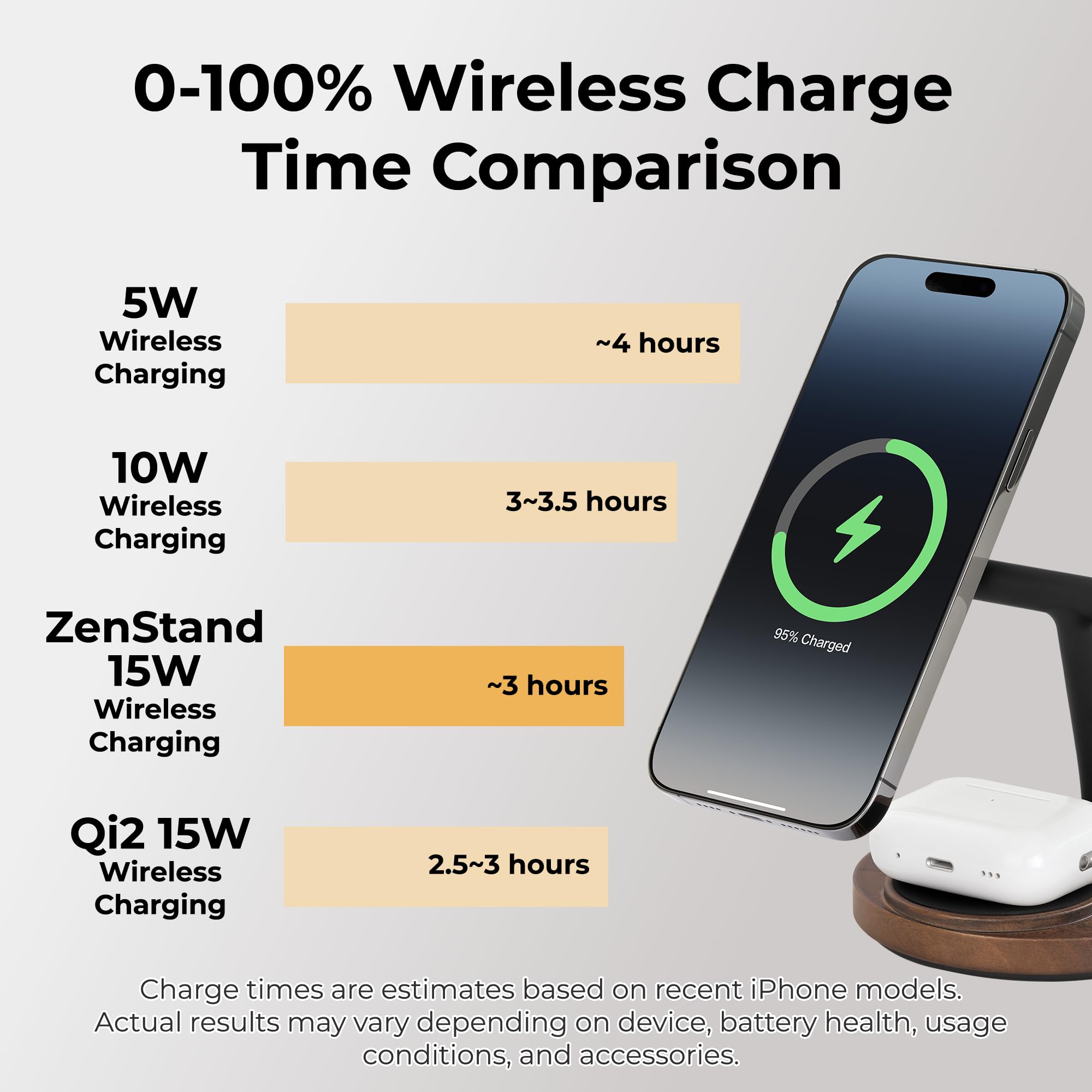 ZenStand Magnetyczna bezprzewodowa ładowarka, kompatybilna z iPhone i Apple Watch, kompatybilna z MagSafe, konstrukcja z drewna orzechowego, maks. 15 W, miękka w dotyku, bezprzewodowa stacja ładująca