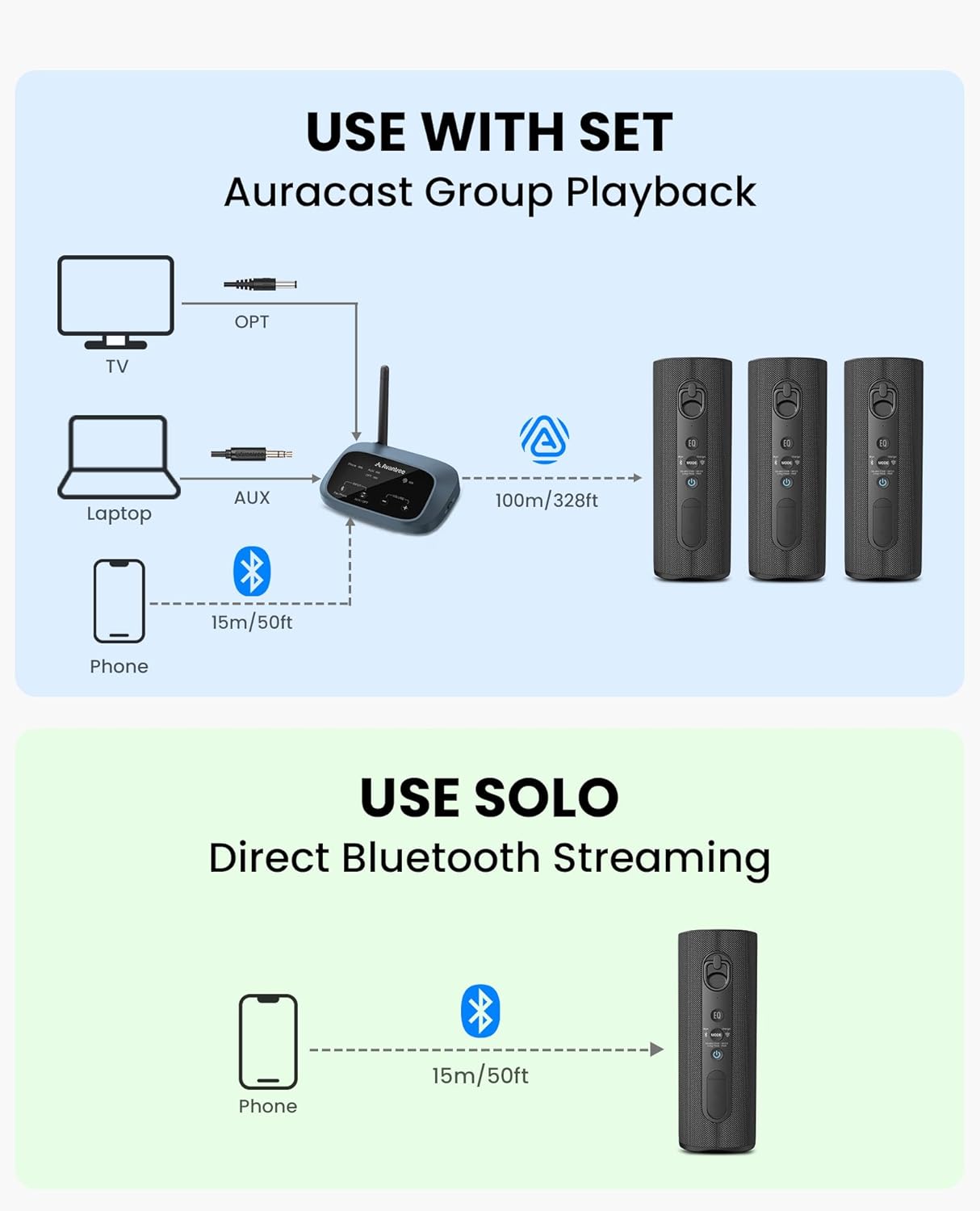 Avantree Harmony A1 – Auracast Multi-Room Wireless Speaker with 100 m Coverage, 3 EQ Stereo Sound, Expandable System, Easy Setup, Bluetooth/Opt/AUX Input for Music, Parties & House Gatherings - Image 3