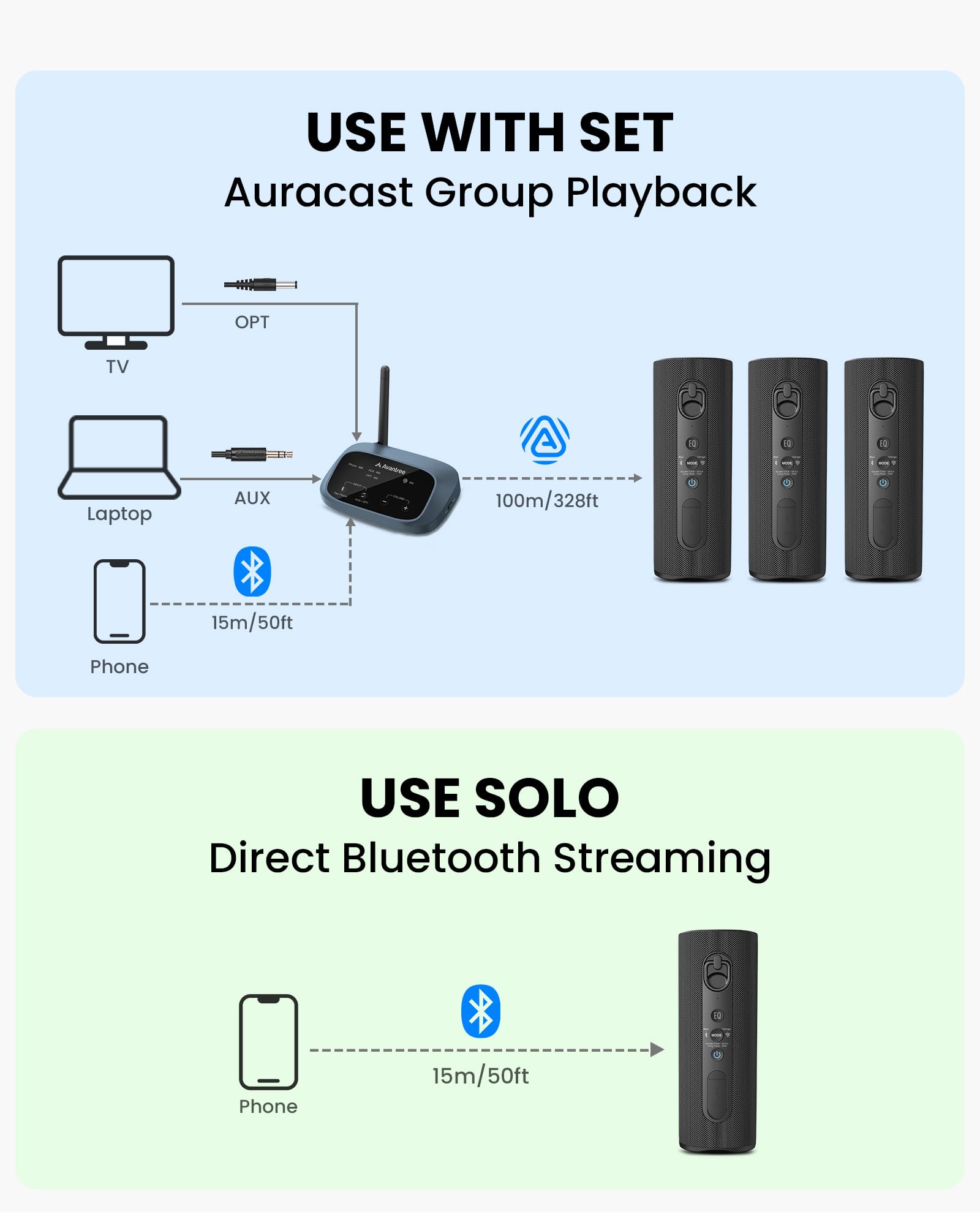 Avantree Harmony A1 – Sistema di altoparlanti wireless multi-room Auracast per musica, feste e riunioni in casa, 1 trasmettitore con 10 altoparlanti Bluetooth Auracast