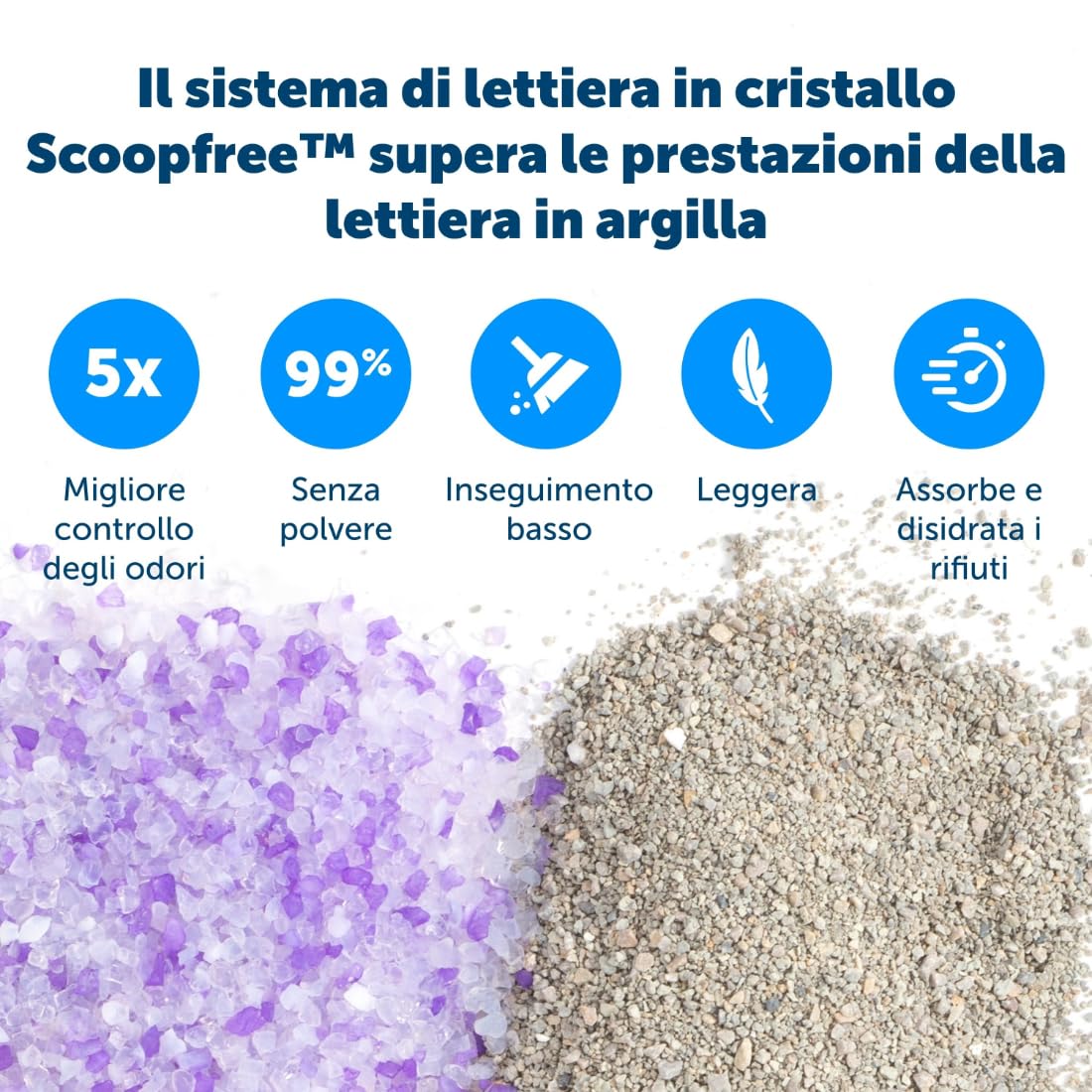 Ricariche per vassoio per lettiera in cristalli ScoopFree PetSafe, profumo di lavanda, monouso, con protezione anti-perdite e lettiera a bassa dispersione – assorbe gli odori al contatto, 3 vassoio