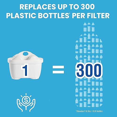 Miniatura 7 de HUBER - Dispensador de jarra de filtro de agua extra grande de 40 tazas para refrigerador y encimera, 2.5 galones con filtro, purificador de agua