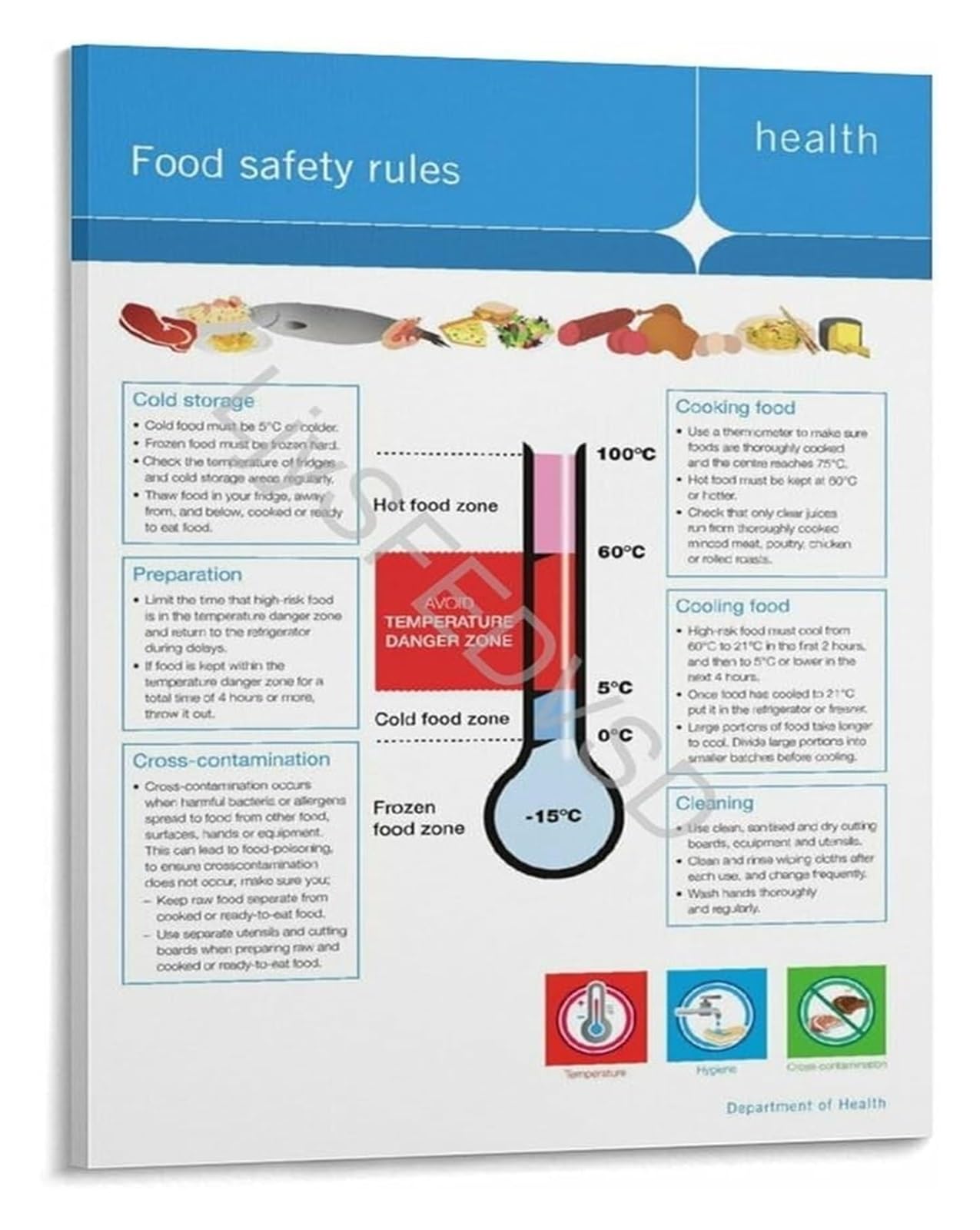 IDGTTLDF Essential Food Rules Poster Kitchen Hygiene And Sanitation Guide For Restaurant Employees And Staff Unframed,08x12inch(20x30cm)