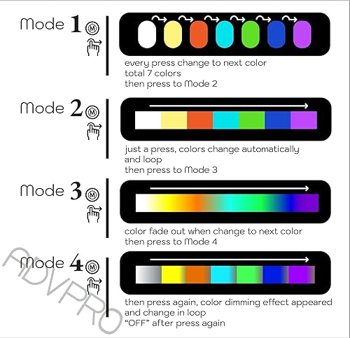 Miniatura 6 de ADVPRO Japón Fideos Ramen Gato Mesa LED Neón Noche Luz y Lámpara Cambio de Color 4 Modos st5s12-j5011-c