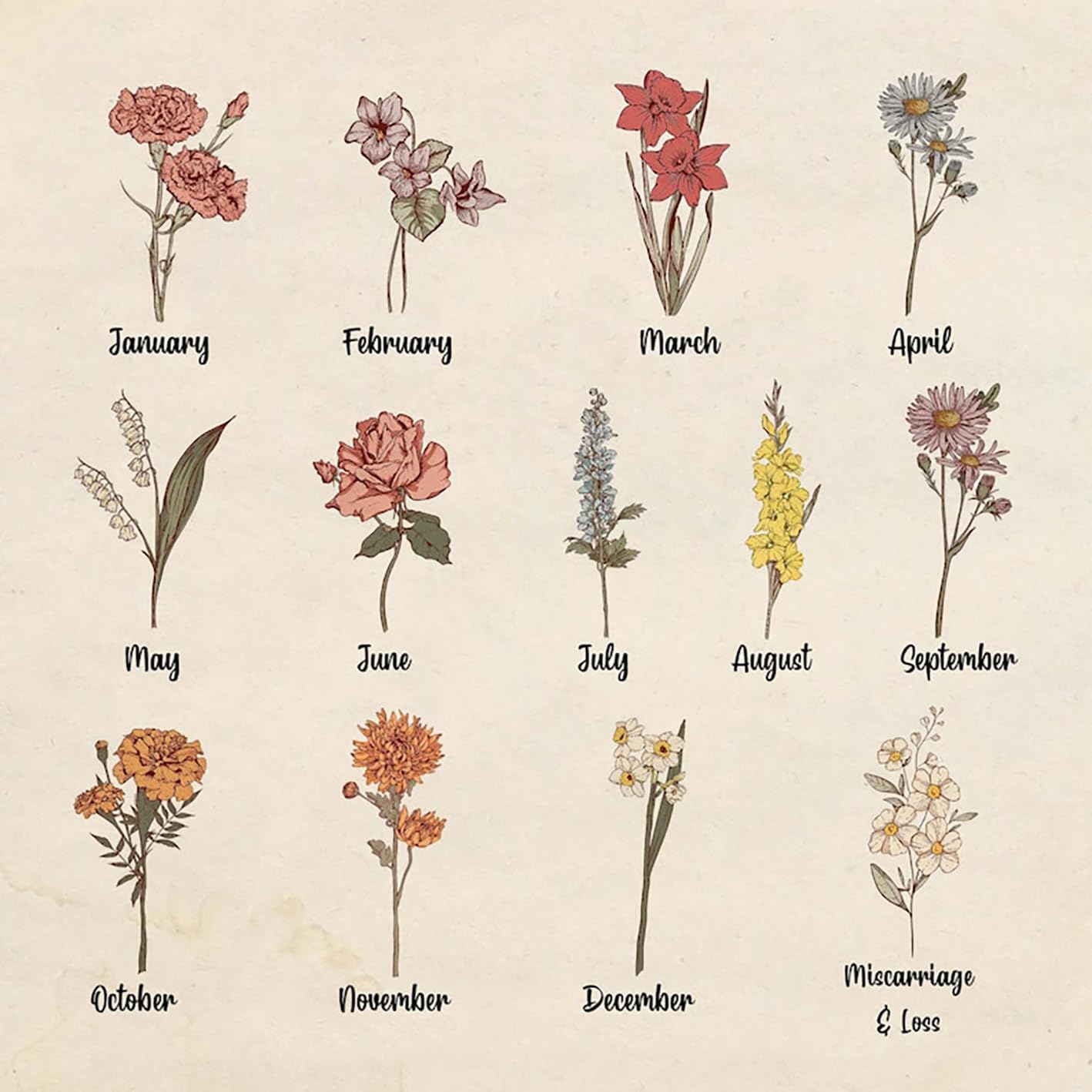 Pofily Custom Grandma Garden Blanket with Grandkids Names, Personalized Birth Flower Blanket Gift