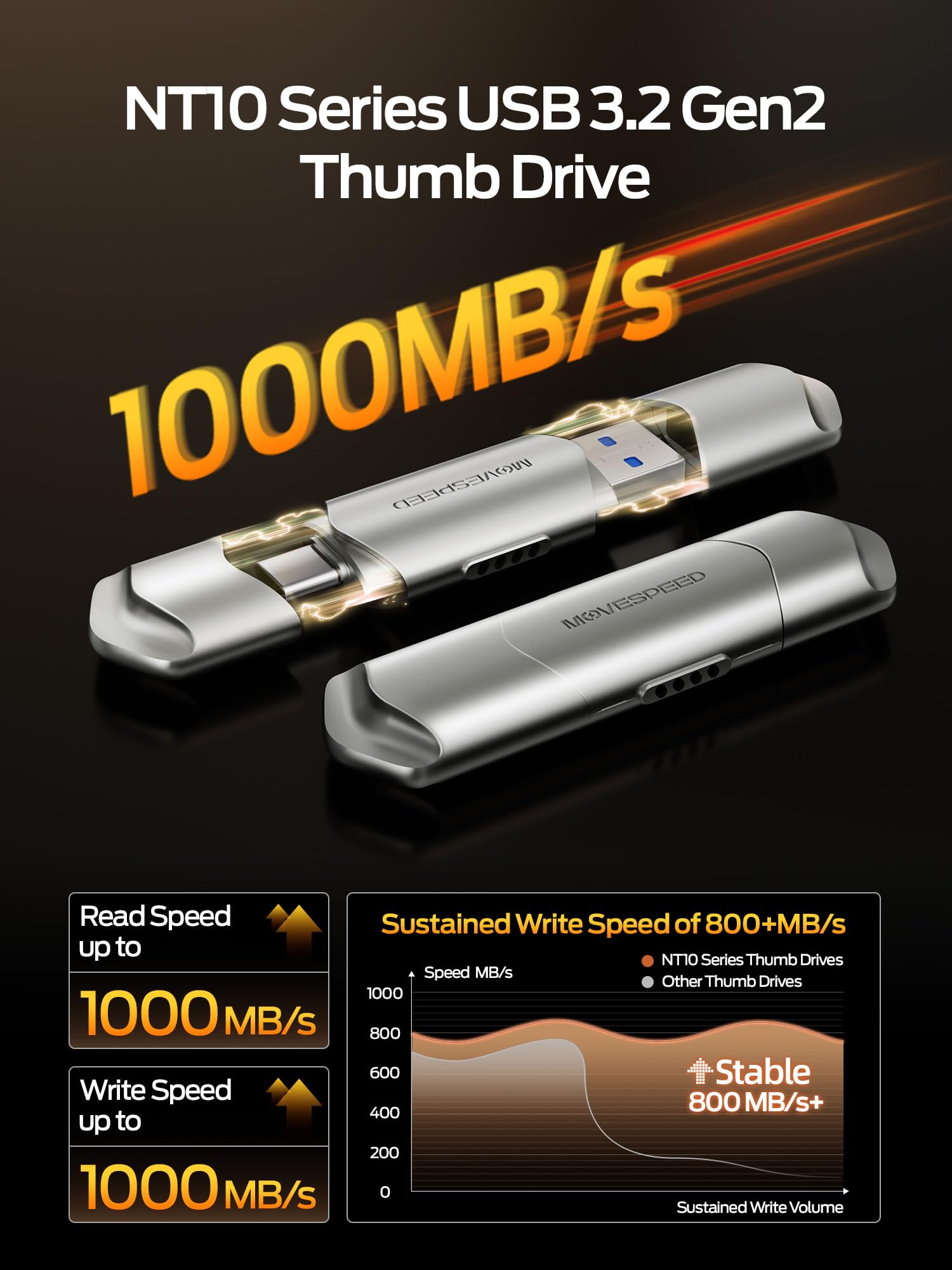 Amazon | MOVE SPEED 1TB 外付けSSD 読み取り速度1,000MB/秒、USB 3.2