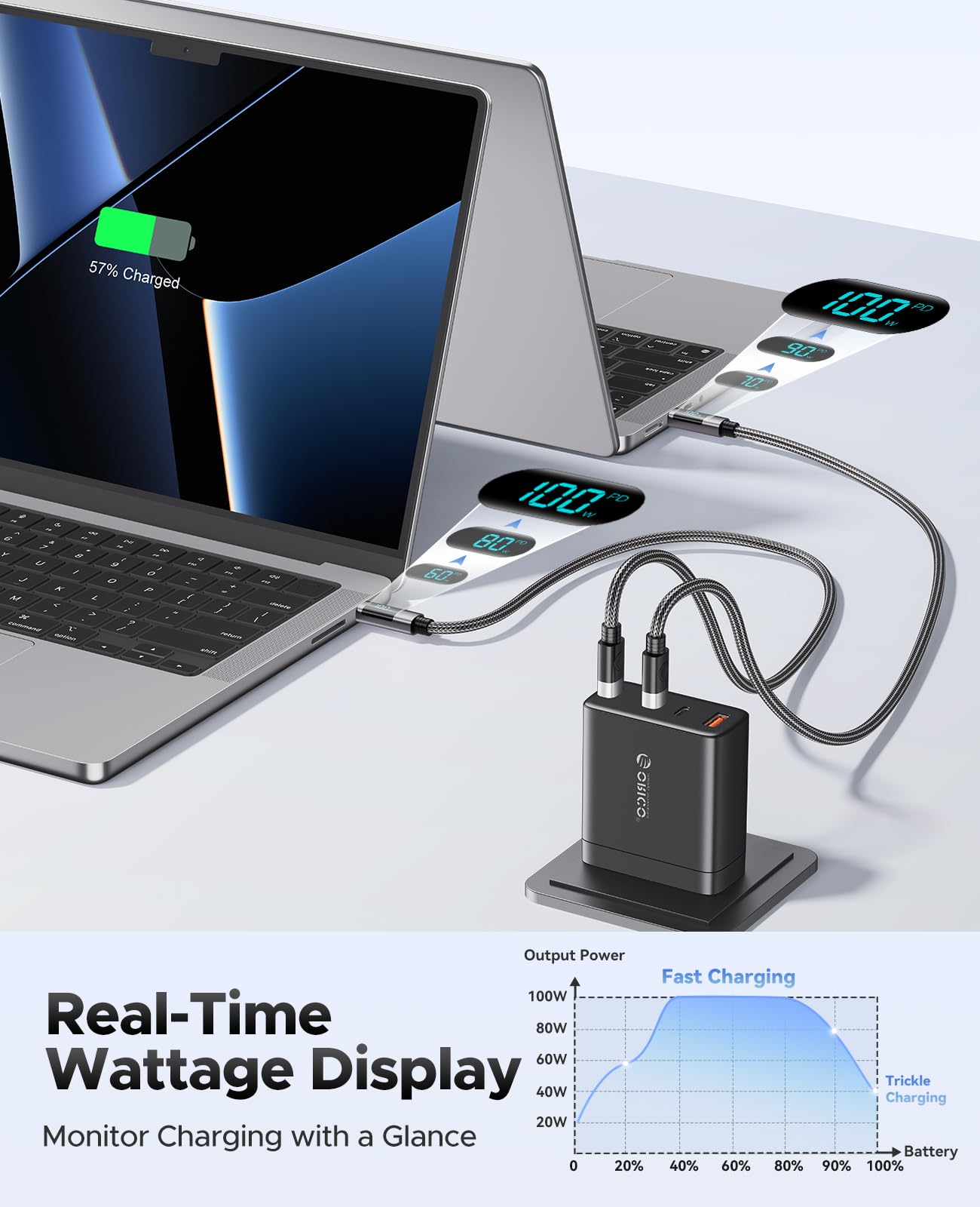 ORICO Cavo da USB C a USB C con display a LED, PD100 W, 2 pezzi di ricarica USB C da 10 m, ricarica rapida, in nylon intrecciato di tipo C, compatibile con iPhone 15/Pro/Plus/Pro Max, MacBook, iPad
