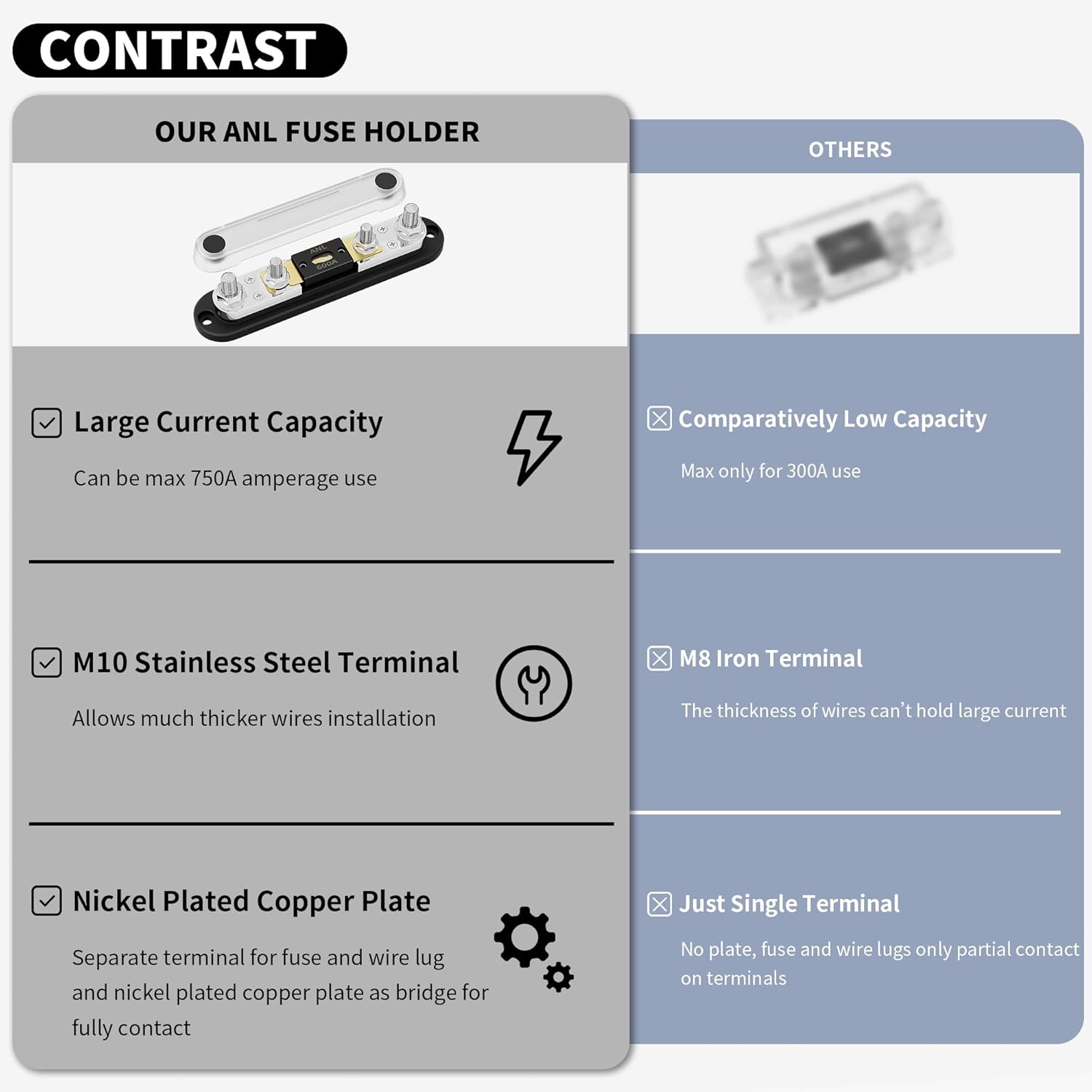 DaierTek ANL Fuse Holder with 600 Amp ANL Fuse M10 Stud Terminals Max 750A Marine ANL Fuse Block with Gold Plated 600A ANL Fuse for Automotive Car Truck Boat